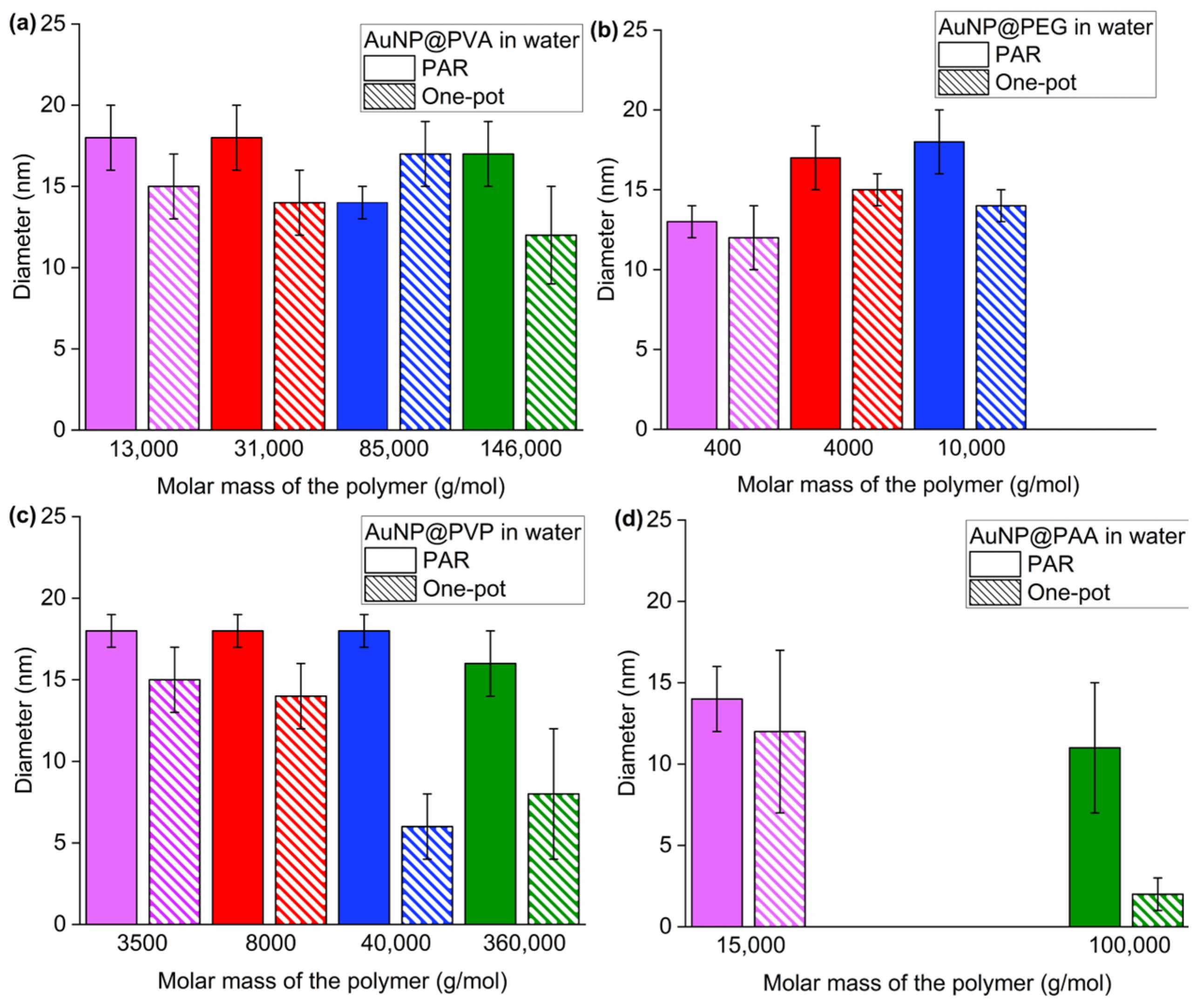 Chemistry 07 00159 g004 Chemistry 07 00159 g004