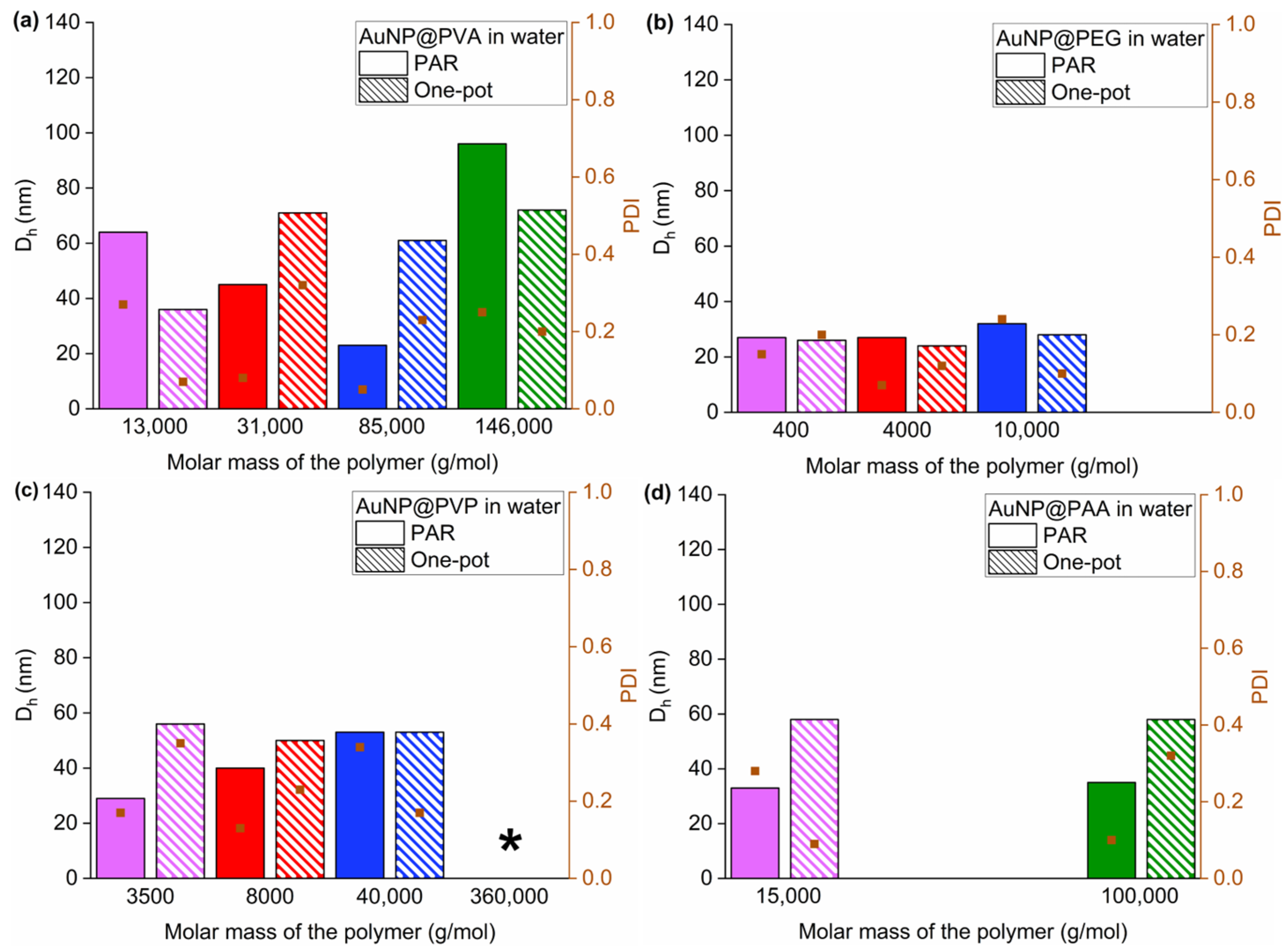 Chemistry 07 00159 g005 Chemistry 07 00159 g005