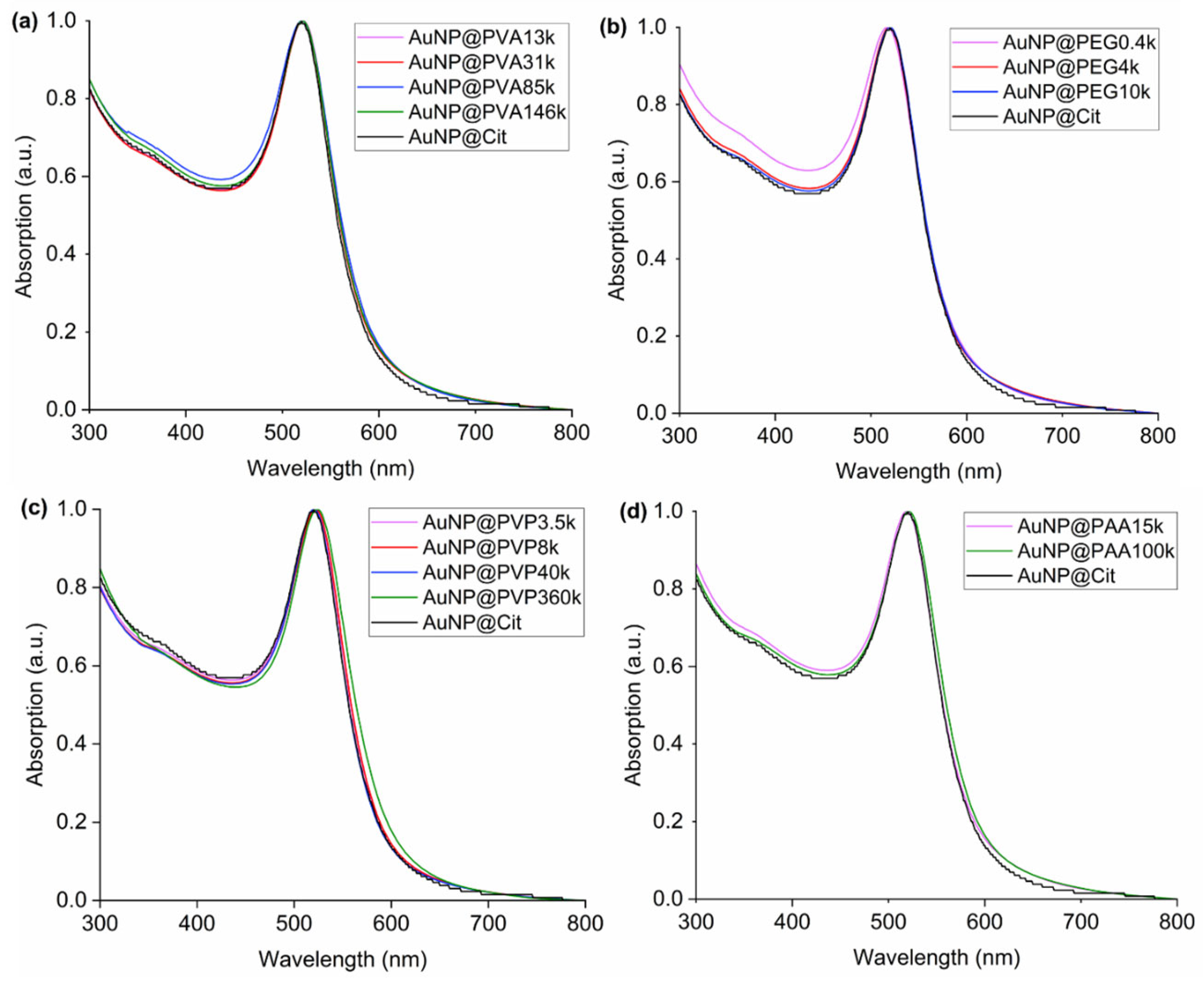 Chemistry 07 00159 g006 Chemistry 07 00159 g006