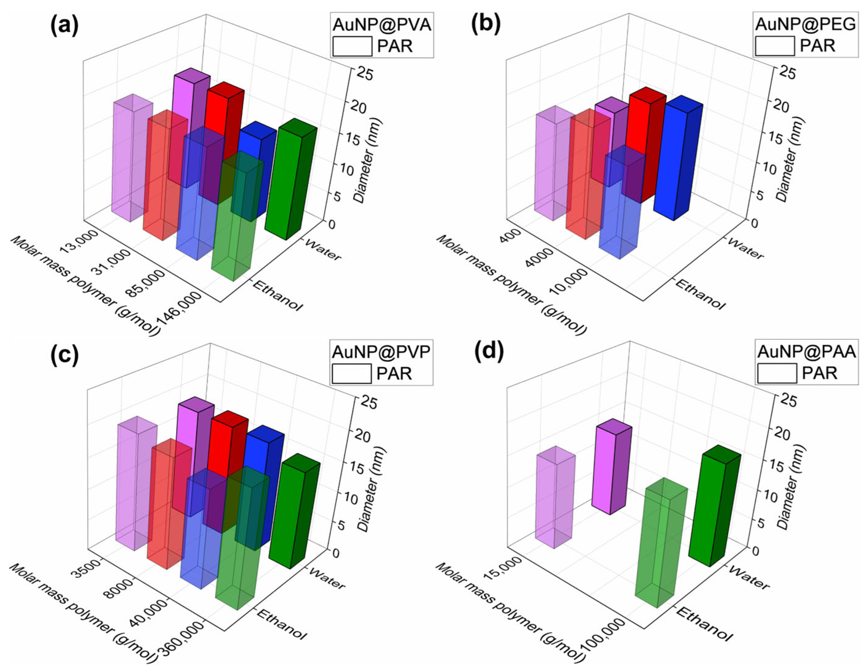 Chemistry 07 00159 g007 Chemistry 07 00159 g007