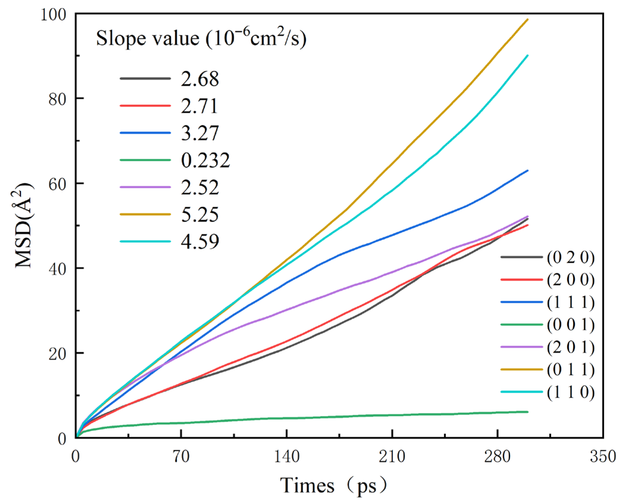 Chemistry 07 00161 g009