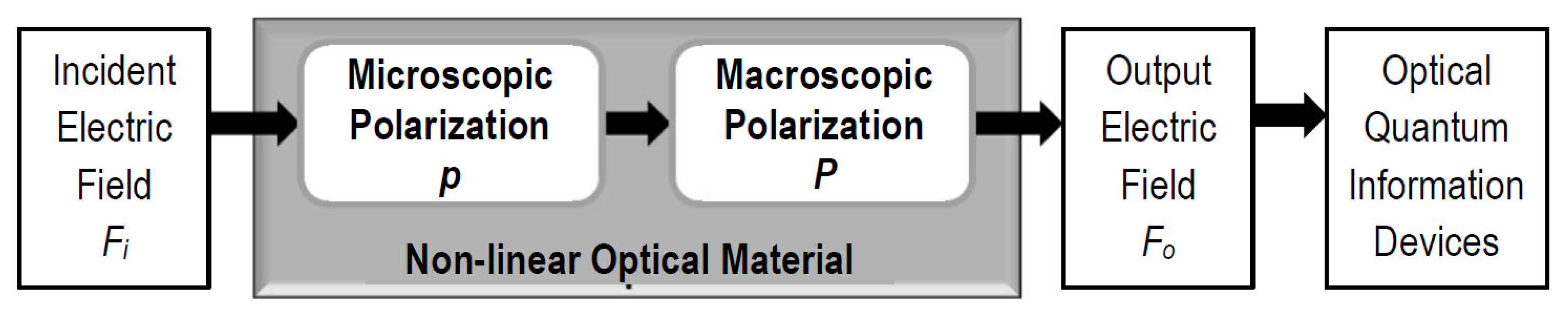 Chemistry 07 00164 g001 Chemistry 07 00164 g001