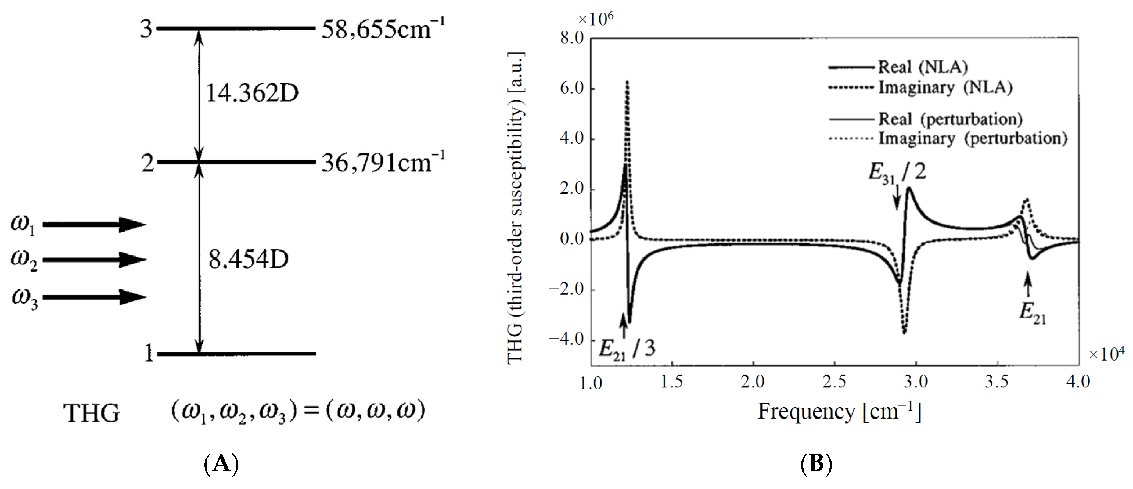 Chemistry 07 00164 g003 Chemistry 07 00164 g003