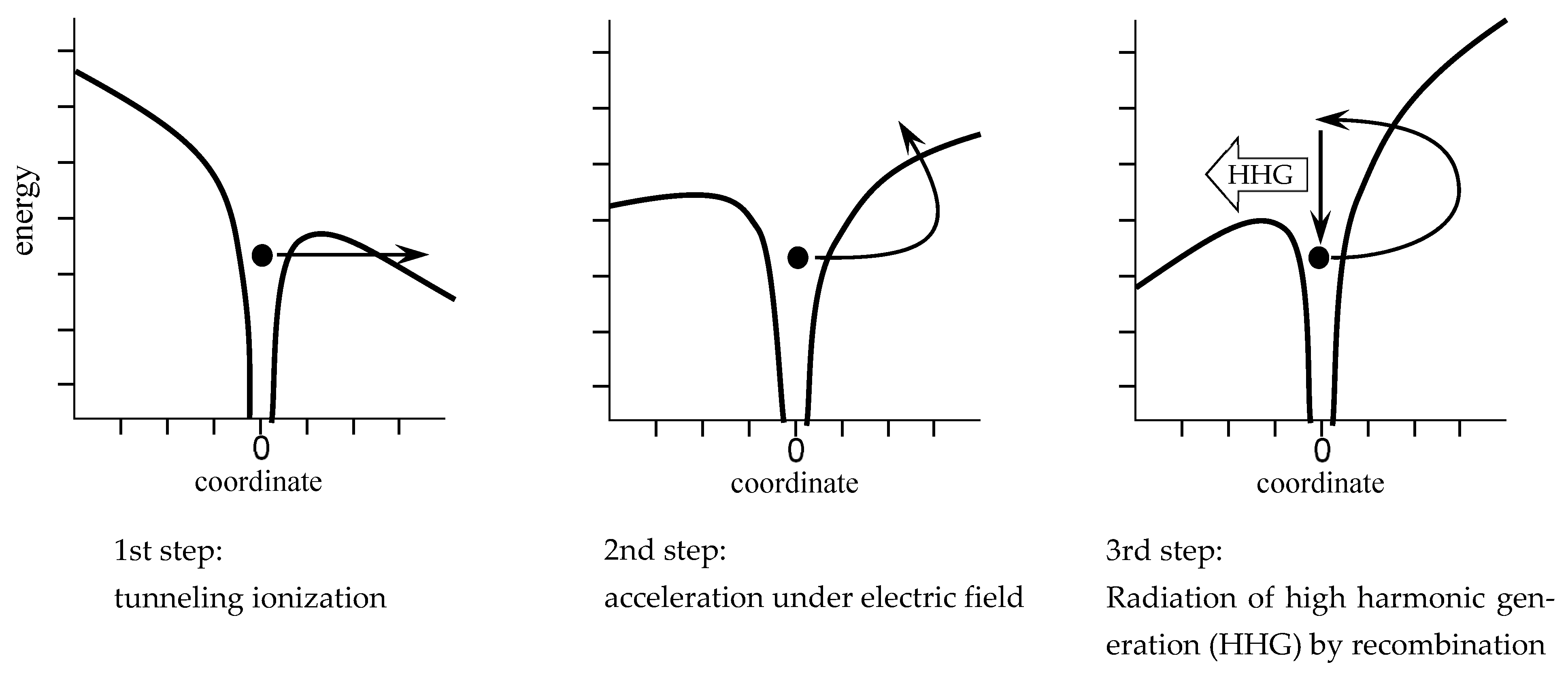 Chemistry 07 00164 g006 Chemistry 07 00164 g006