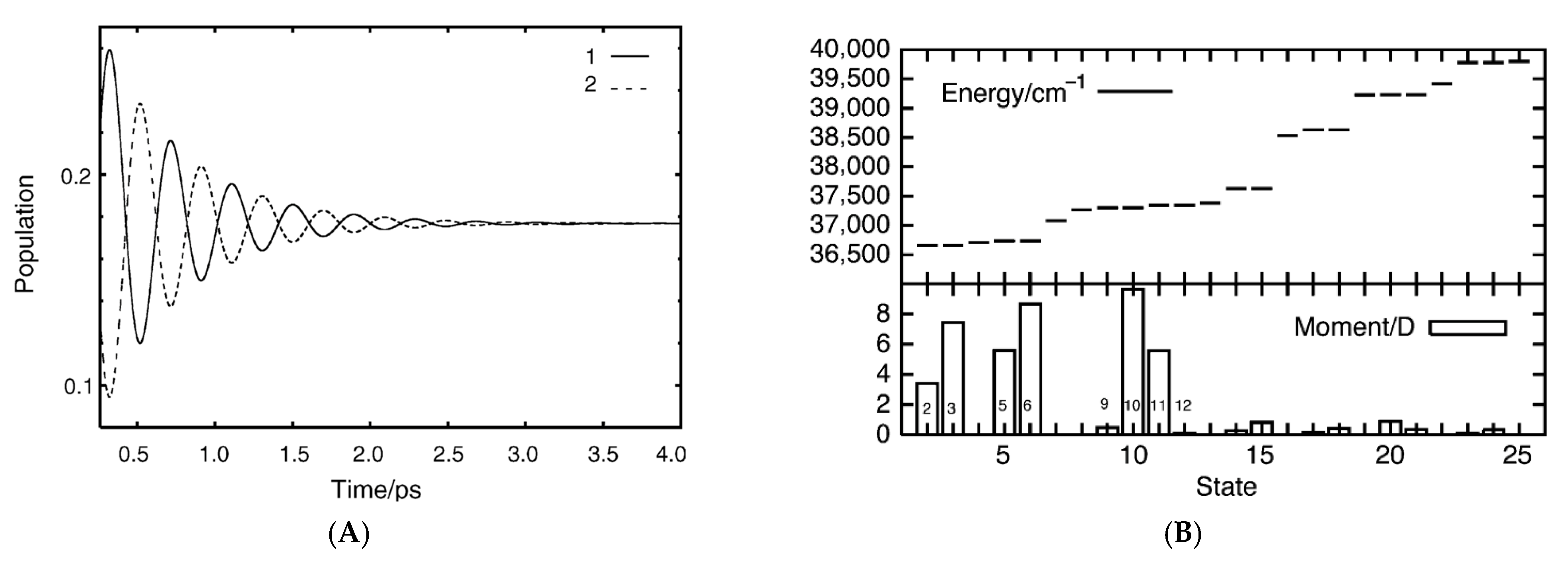 Chemistry 07 00164 g013a Chemistry 07 00164 g013a