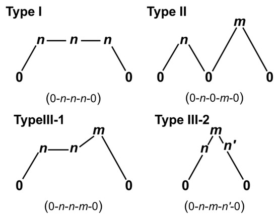 Non-Perturbative Approaches to Linear and Nonlinear