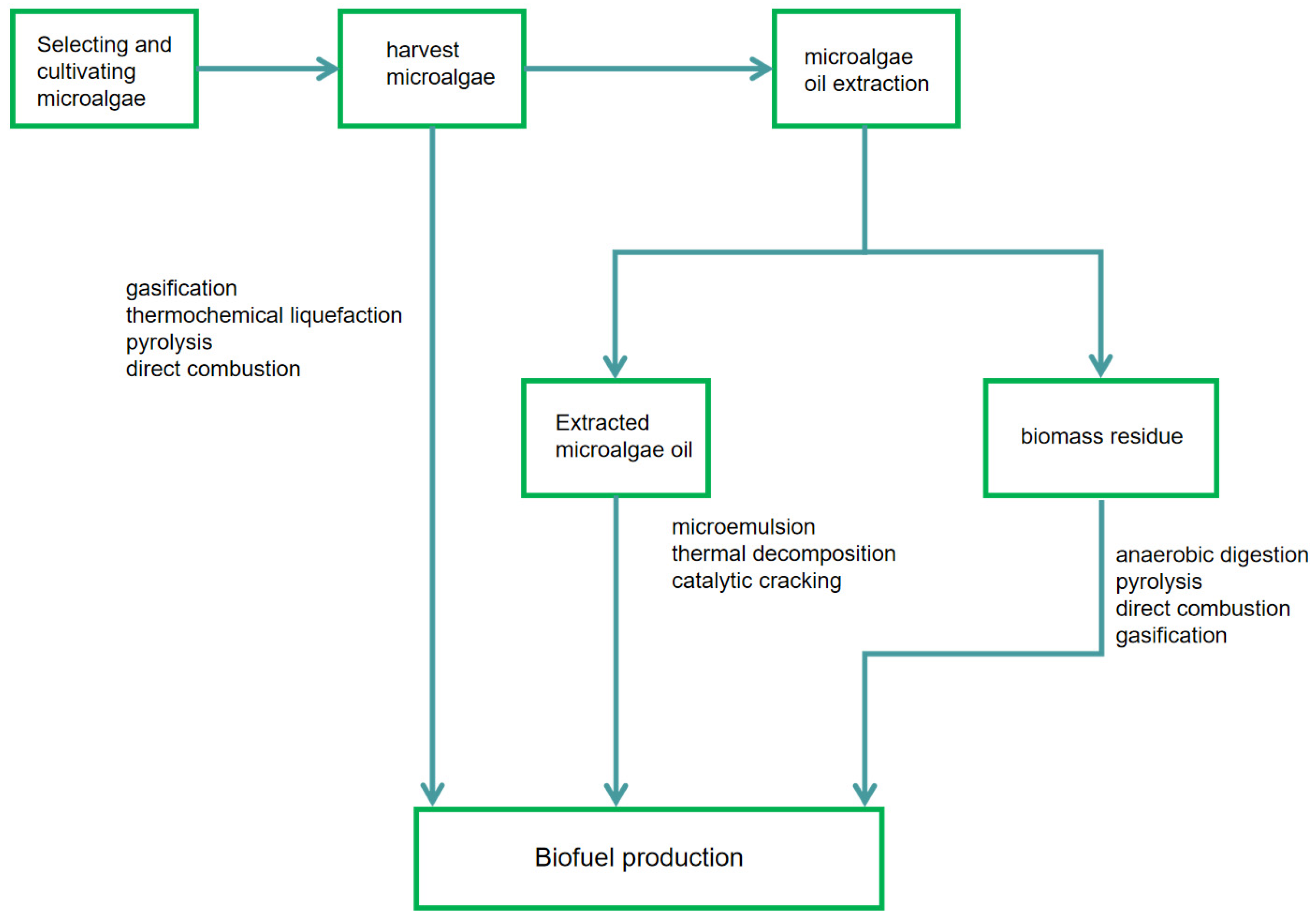 Chemistry 07 00166 g002