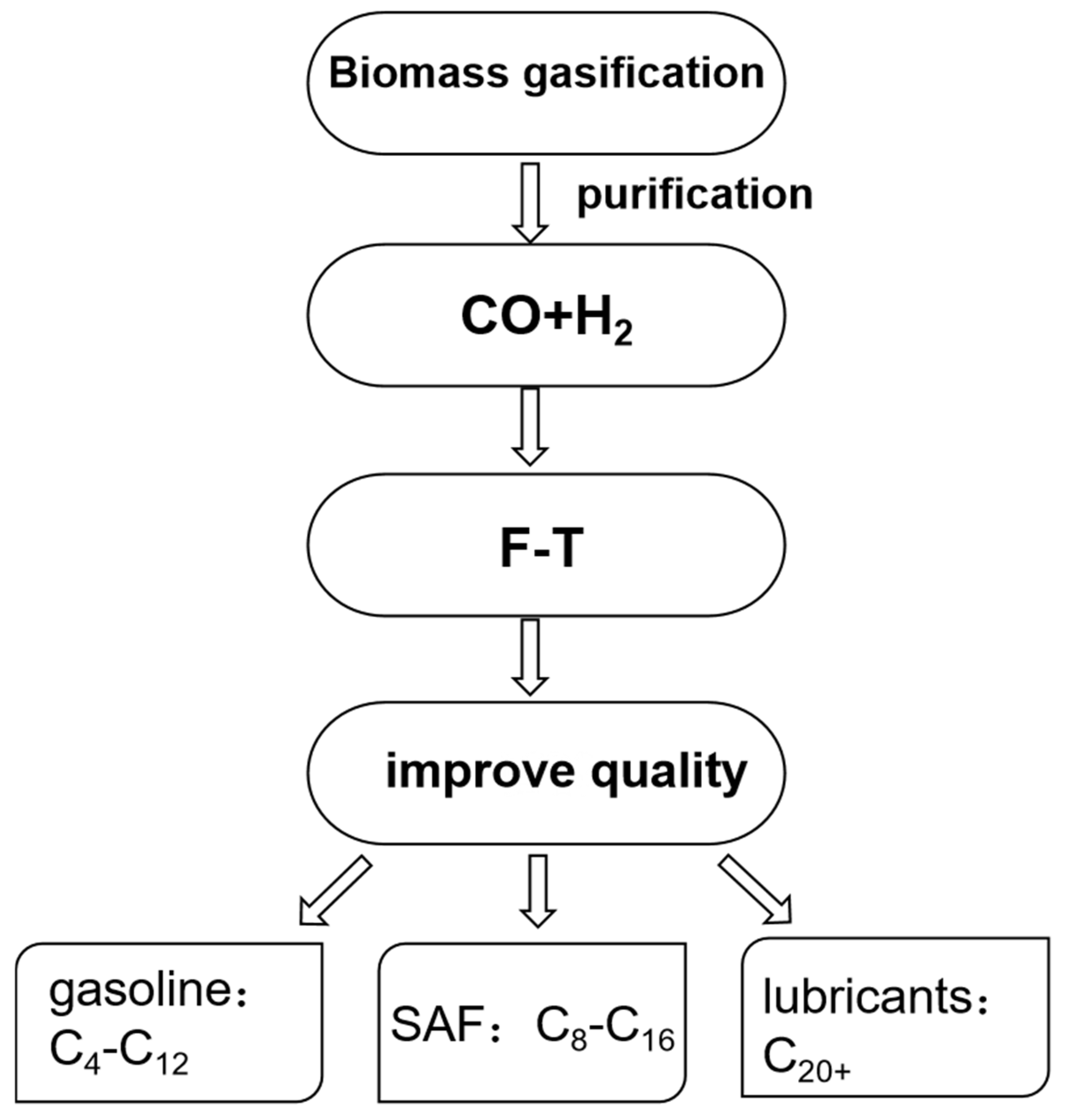 Chemistry 07 00166 g003