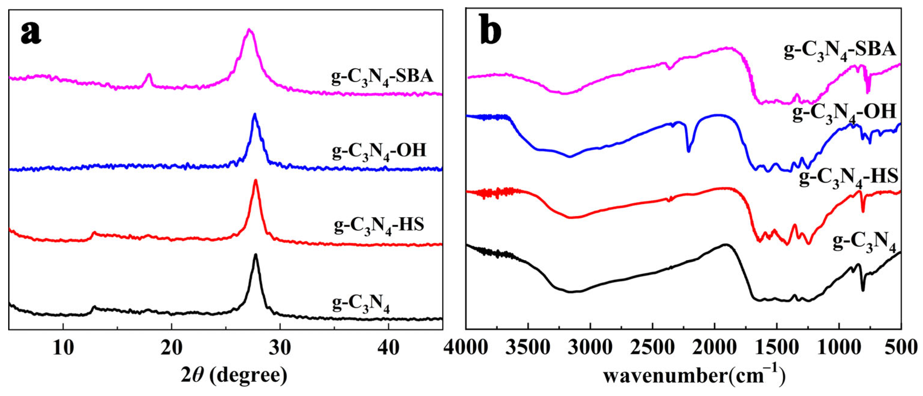 Chemistry 07 00168 g001 Chemistry 07 00168 g001