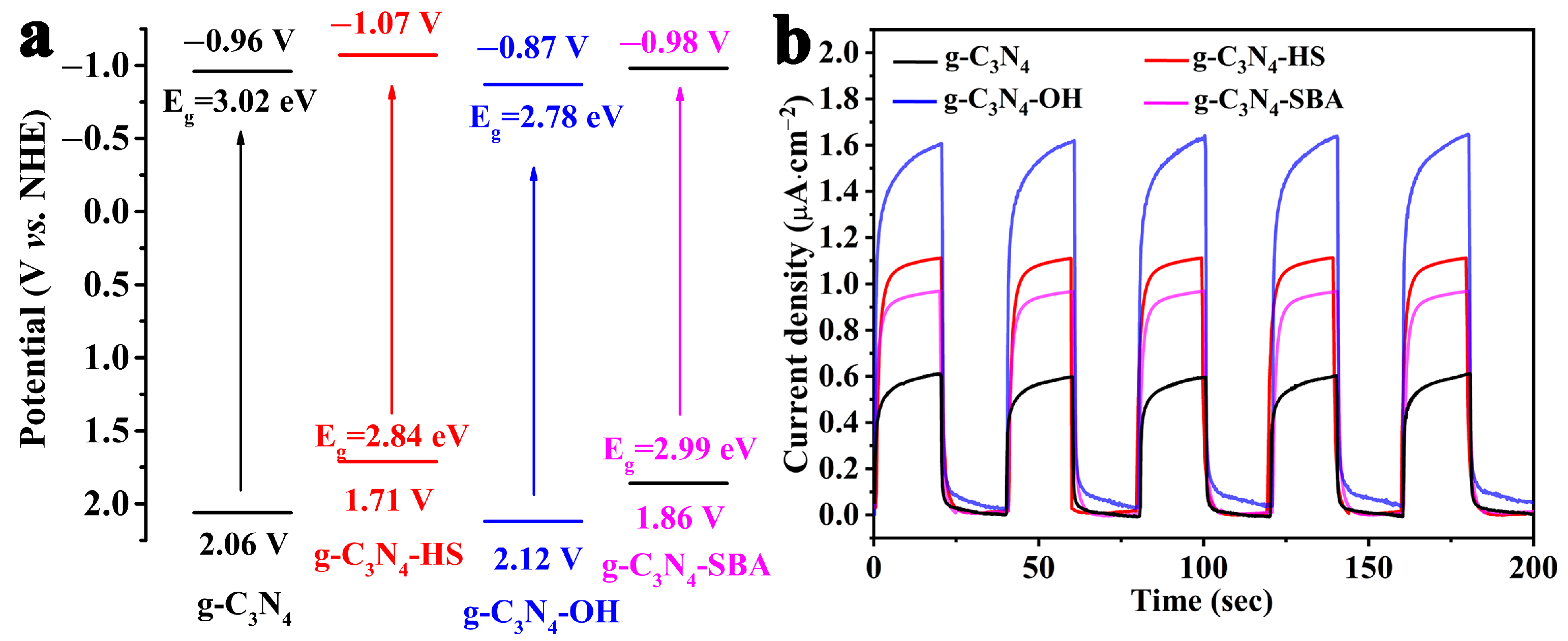 Chemistry 07 00168 g007 Chemistry 07 00168 g007