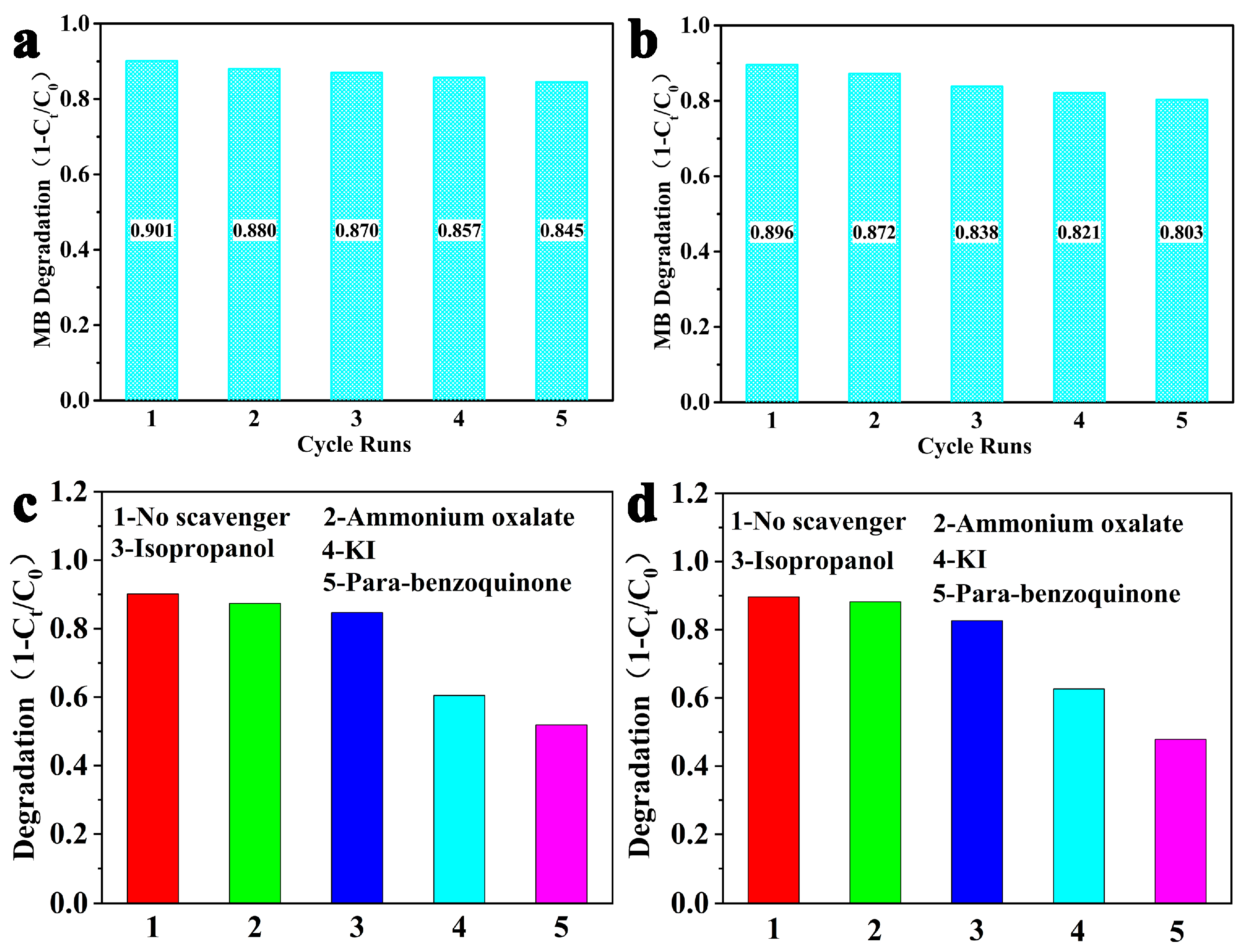 Chemistry 07 00168 g010 Chemistry 07 00168 g010