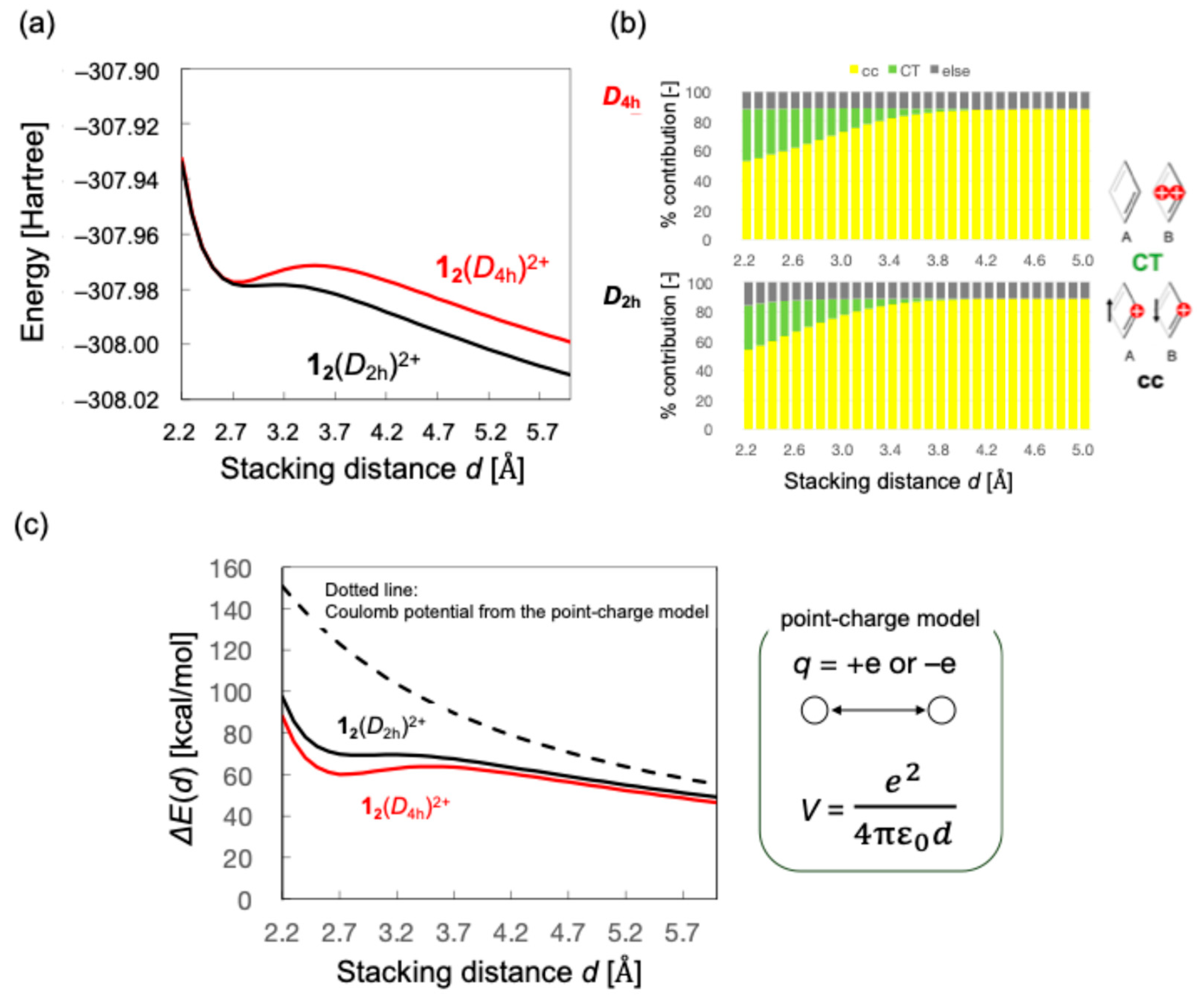 Chemistry 07 00171 g005