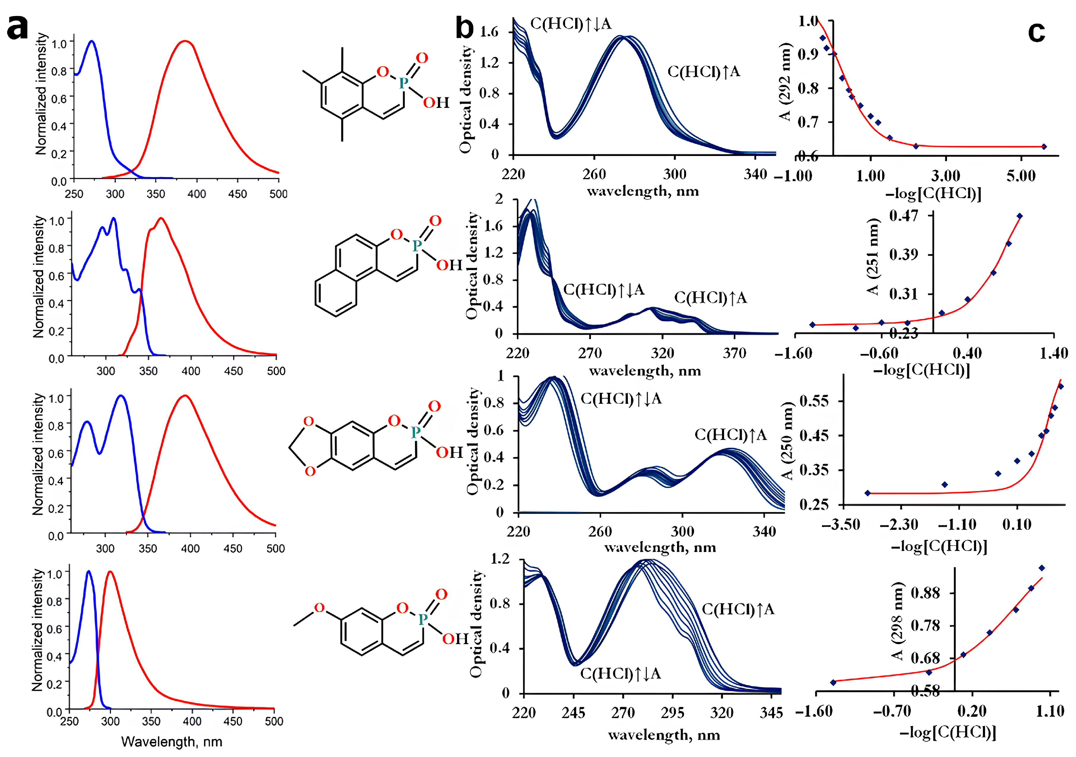 Chemistry 07 00175 g001 Chemistry 07 00175 g001