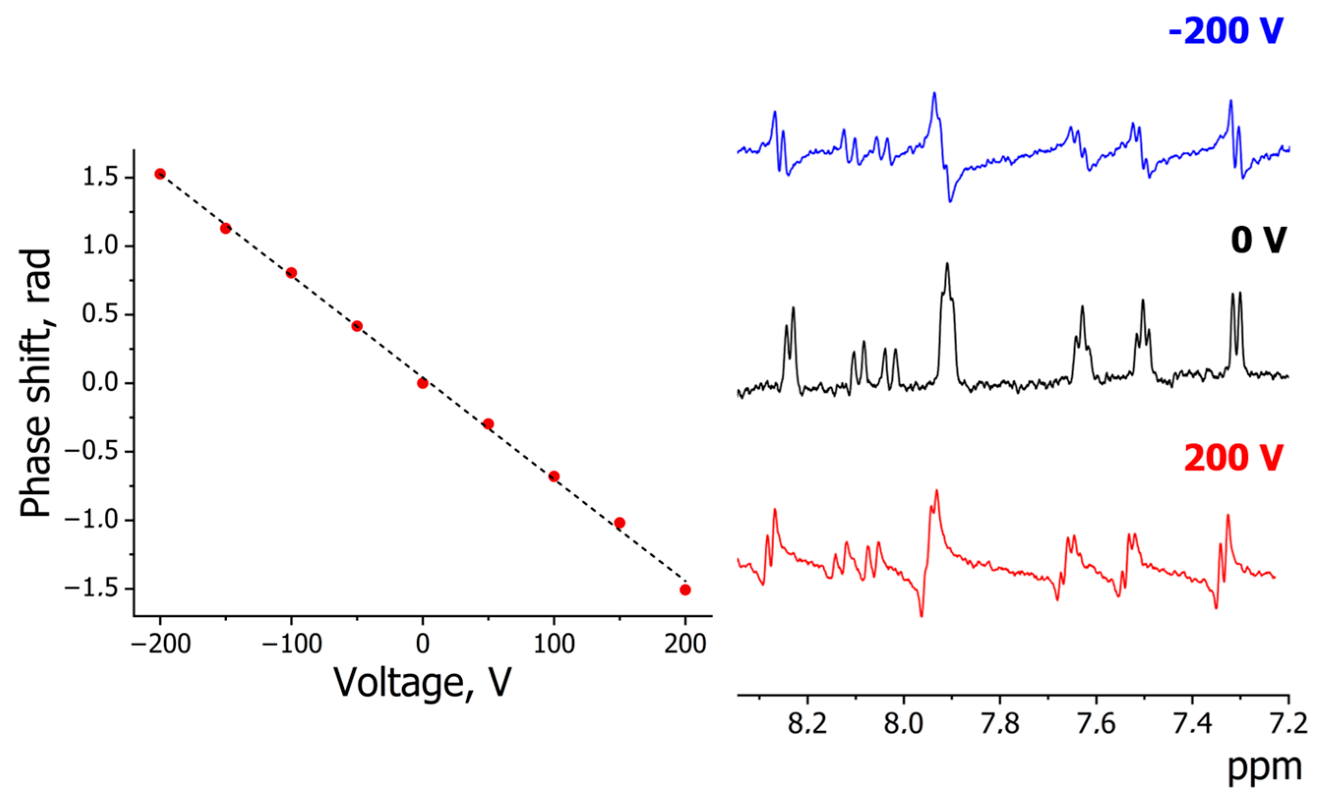Chemistry 07 00175 g003 Chemistry 07 00175 g003