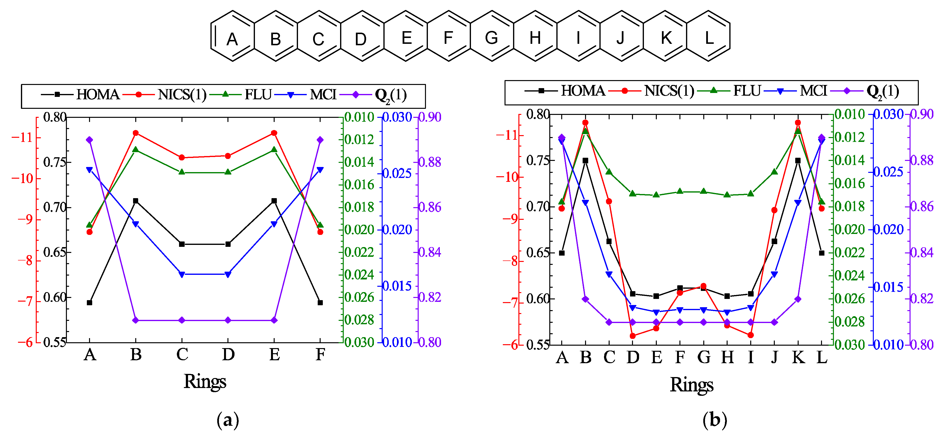 Chemistry 07 00178 g002