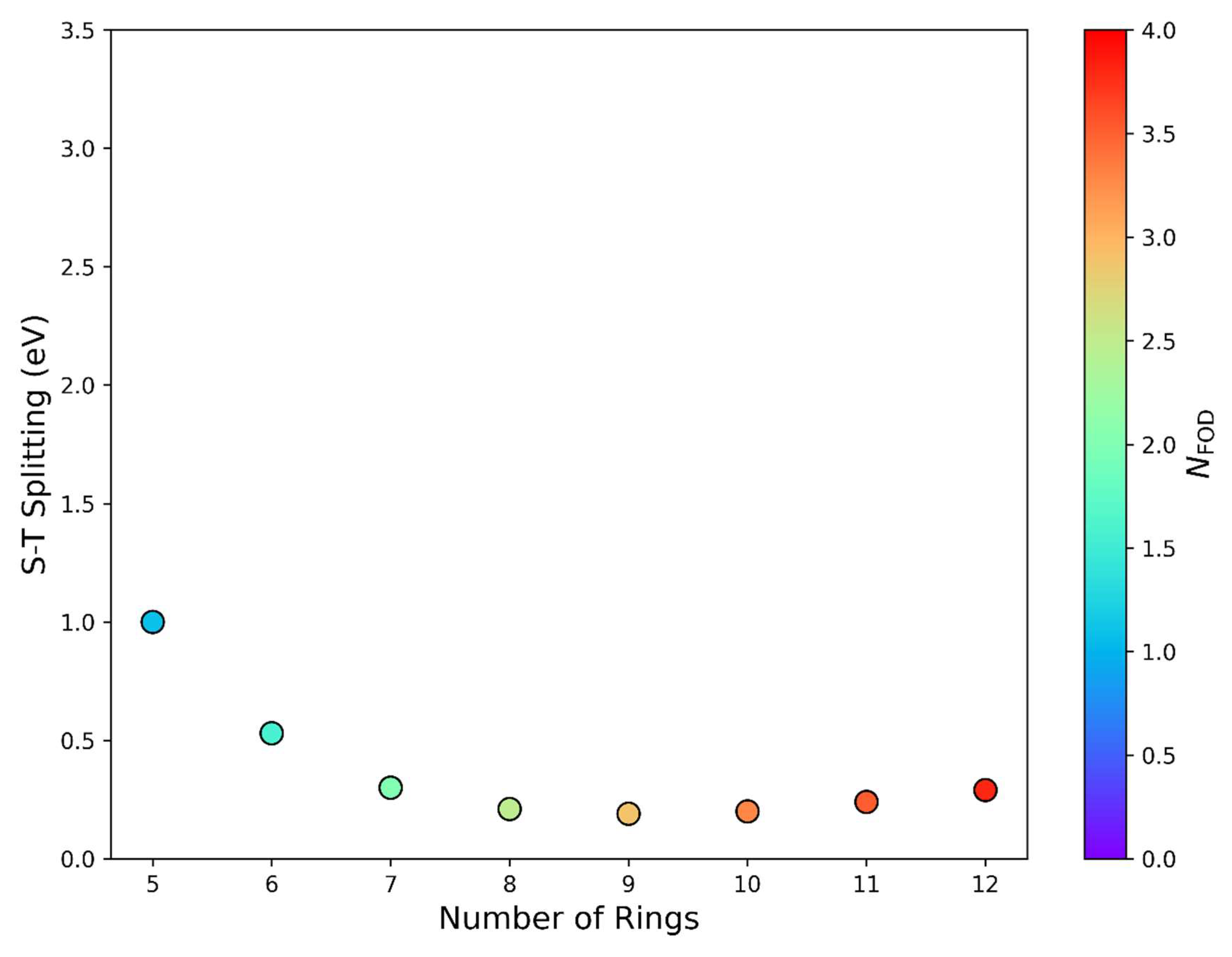 Chemistry 07 00178 g003