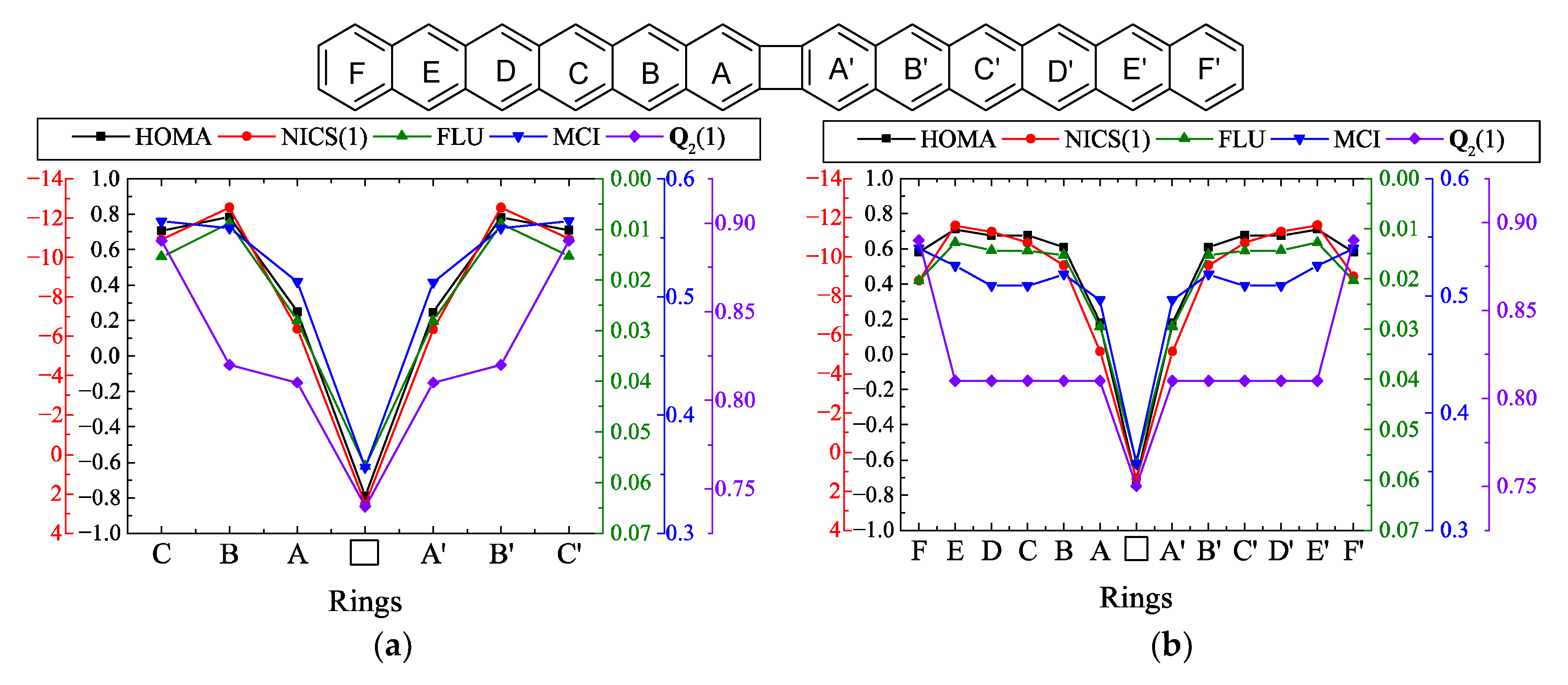 Chemistry 07 00178 g006