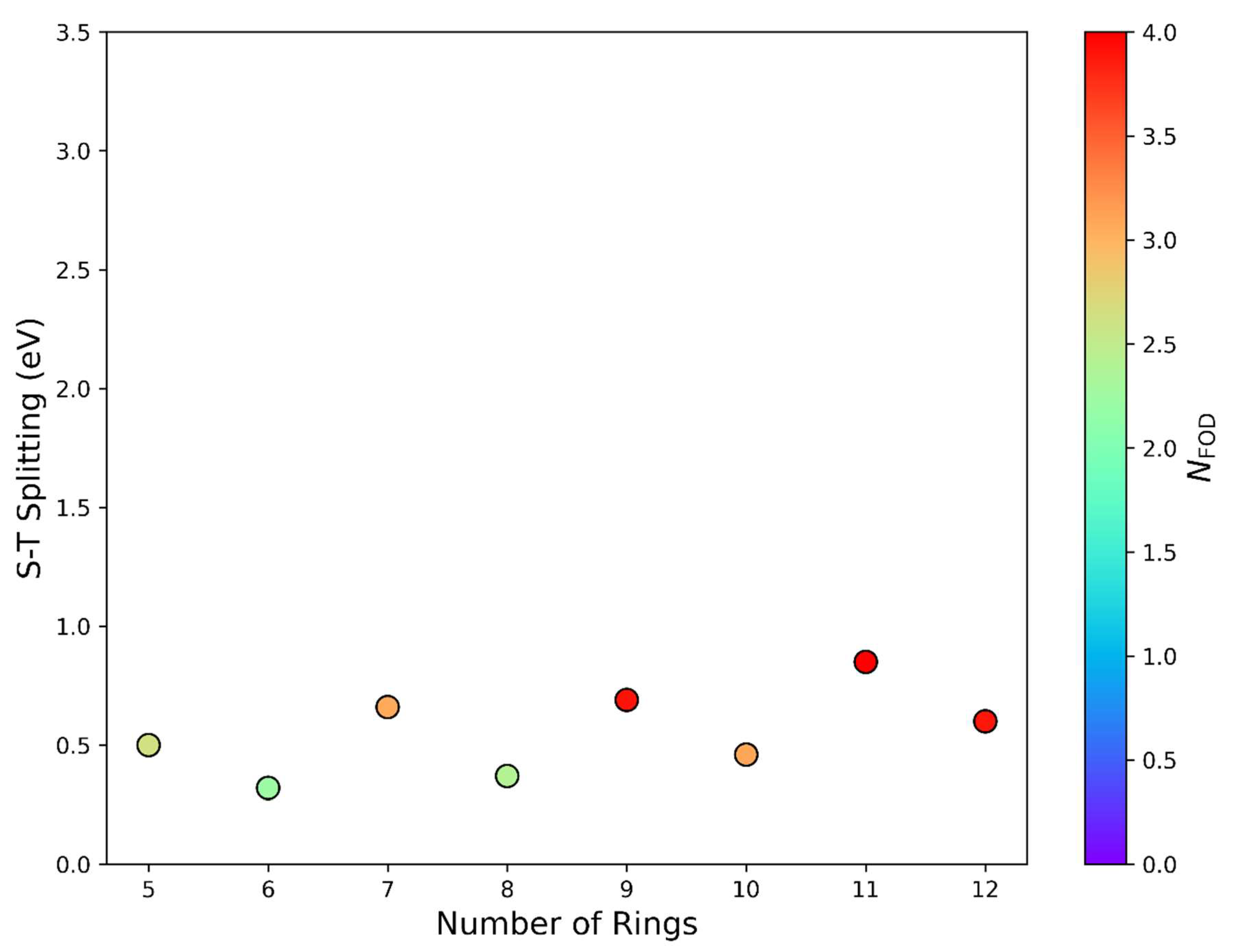Chemistry 07 00178 g010