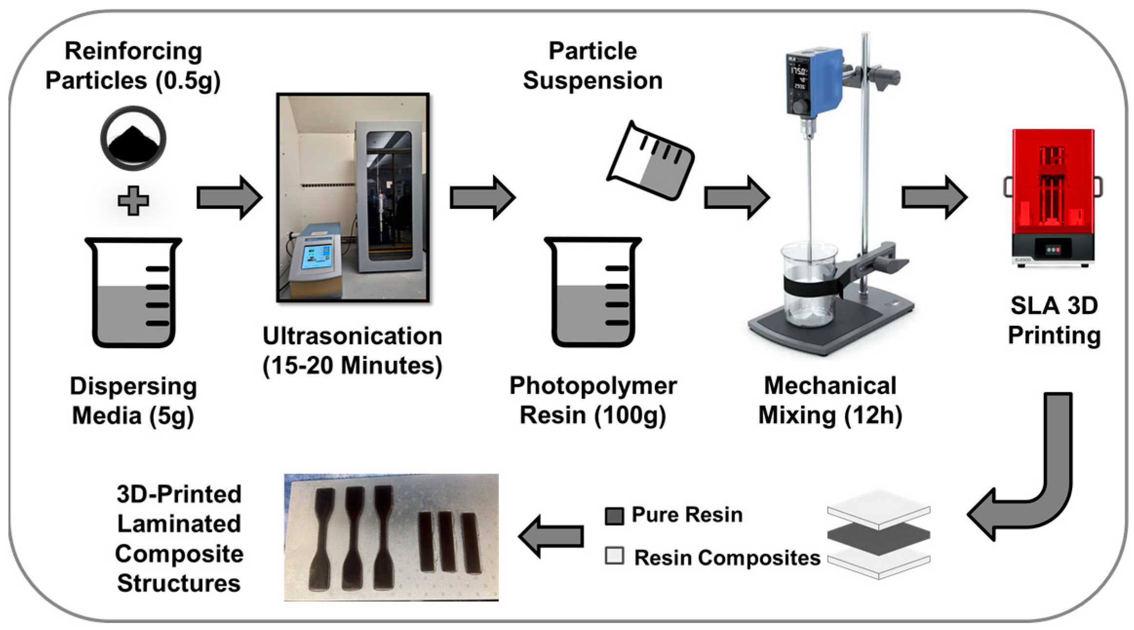Chemistry 07 00179 g001