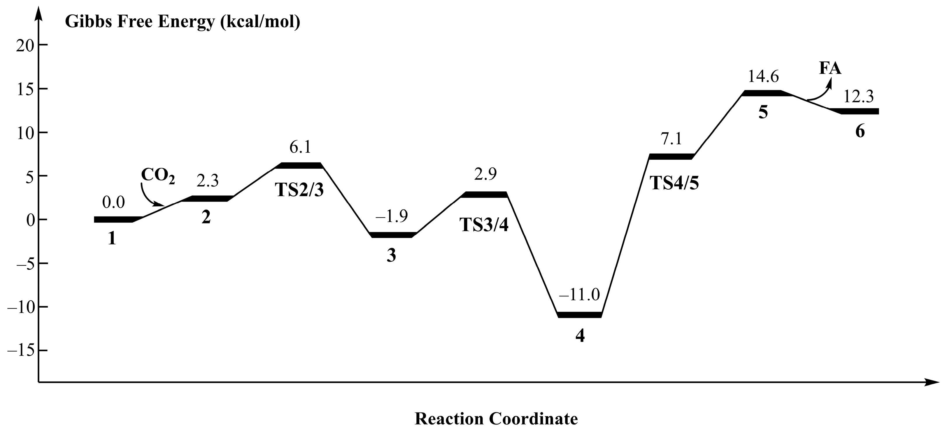 Chemistry 07 00182 g002 Chemistry 07 00182 g002