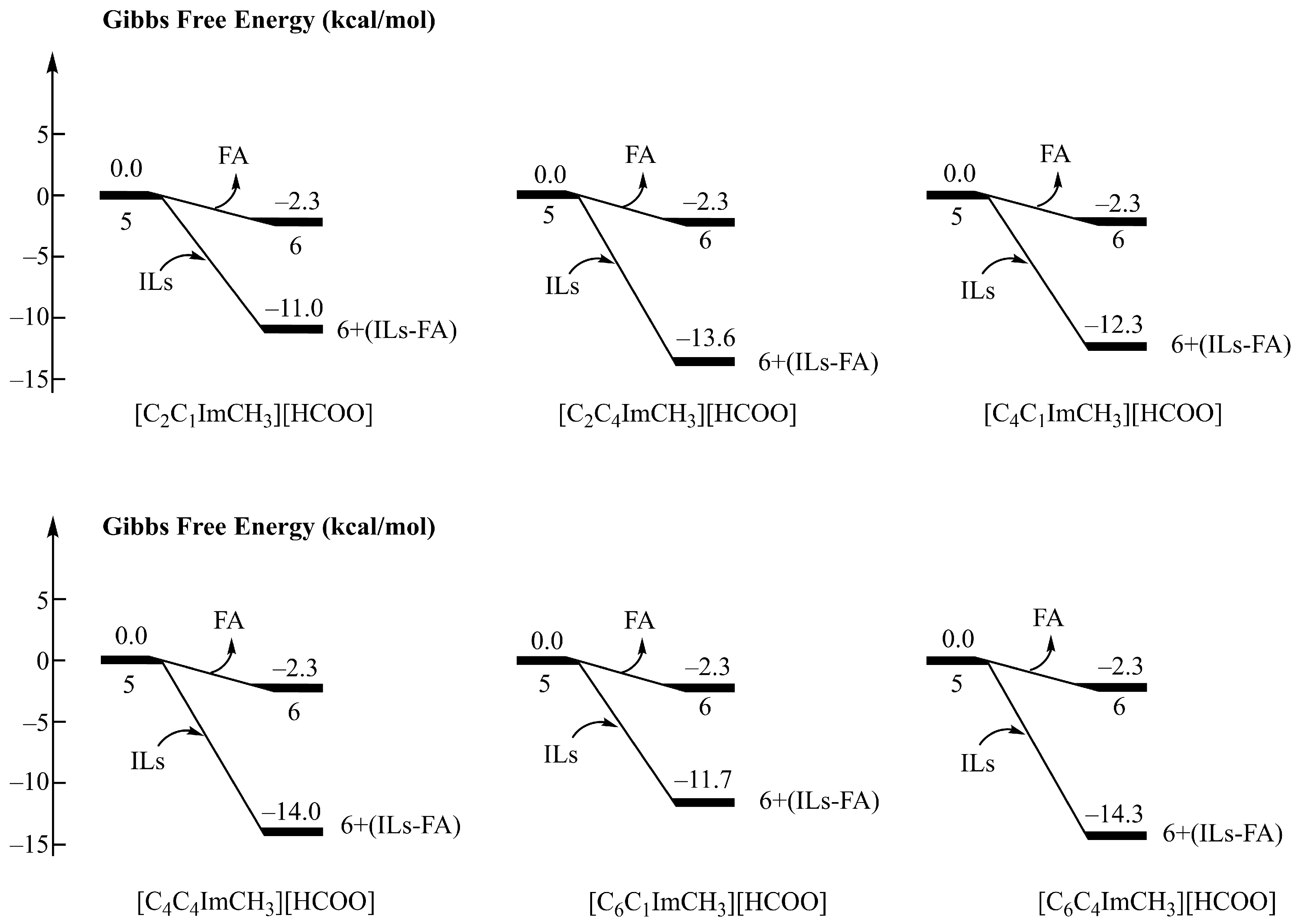 Chemistry 07 00182 g006 Chemistry 07 00182 g006