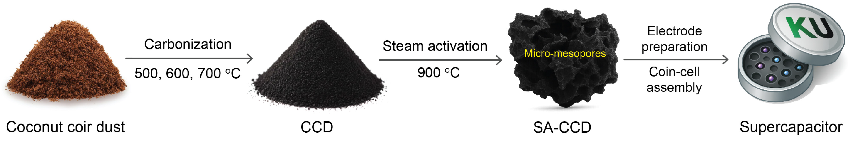 Chemistry 07 00184 g001