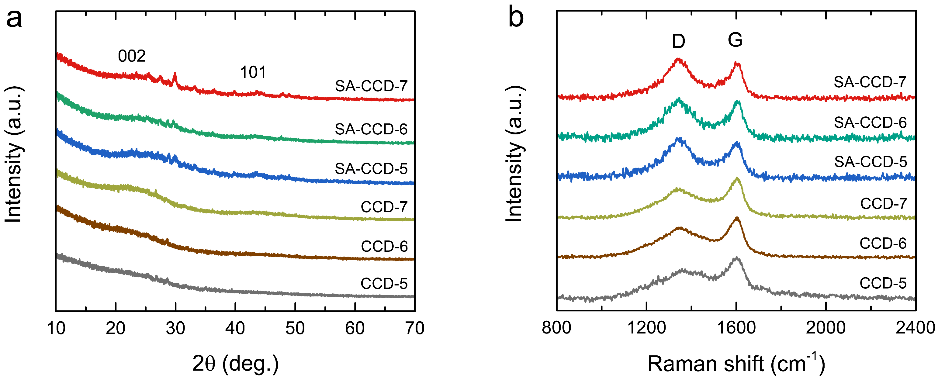 Chemistry 07 00184 g004