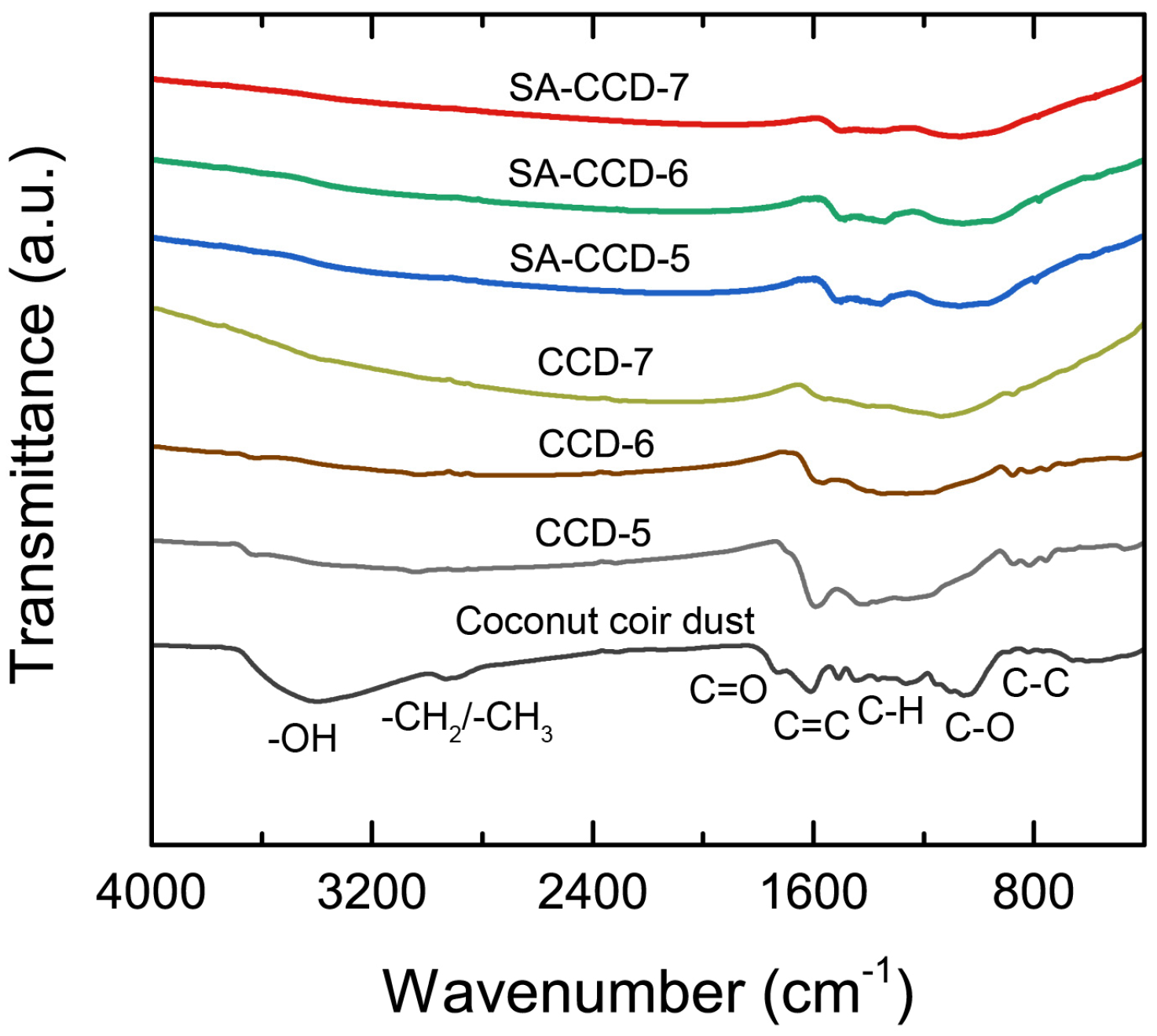 Chemistry 07 00184 g005