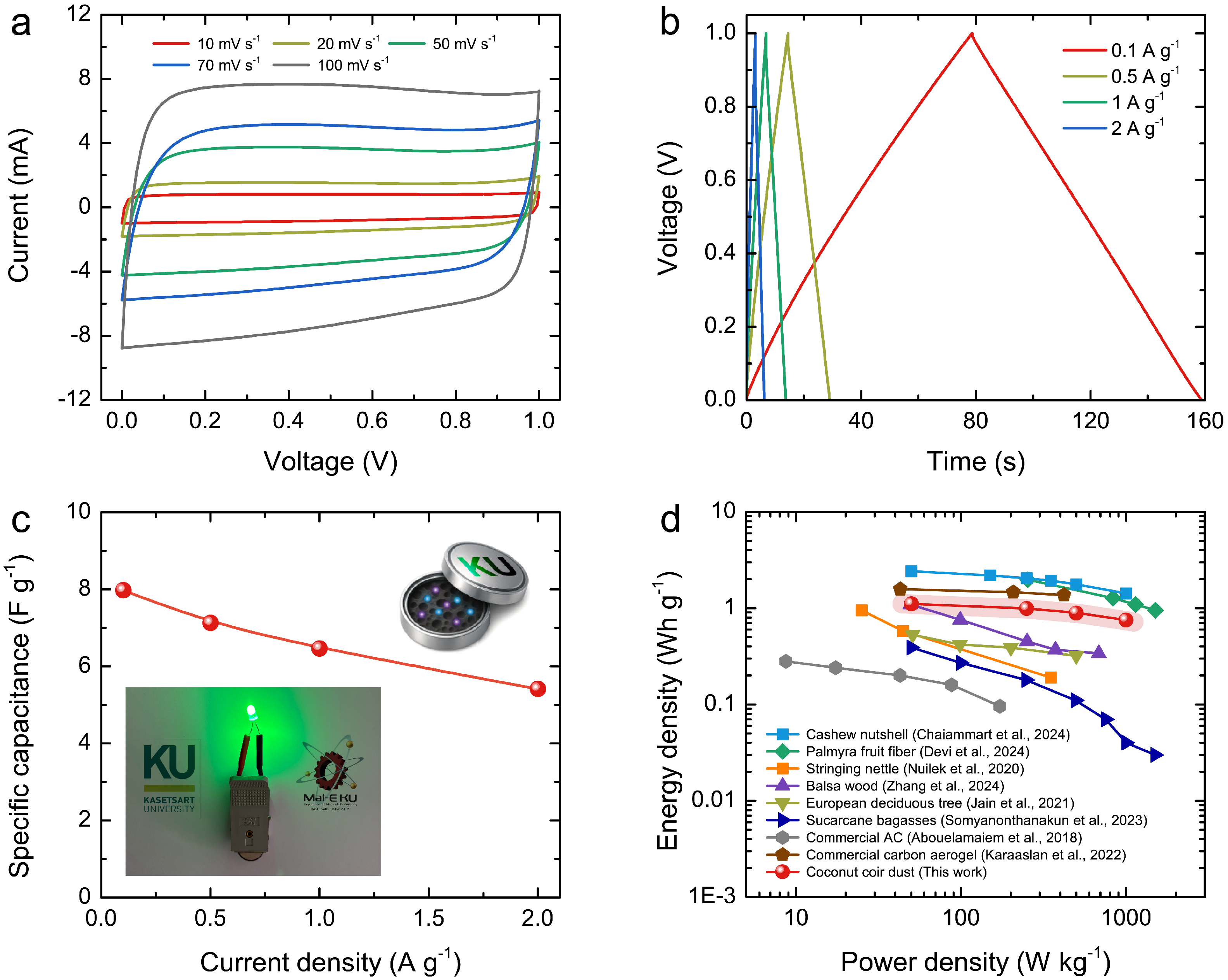 Chemistry 07 00184 g008