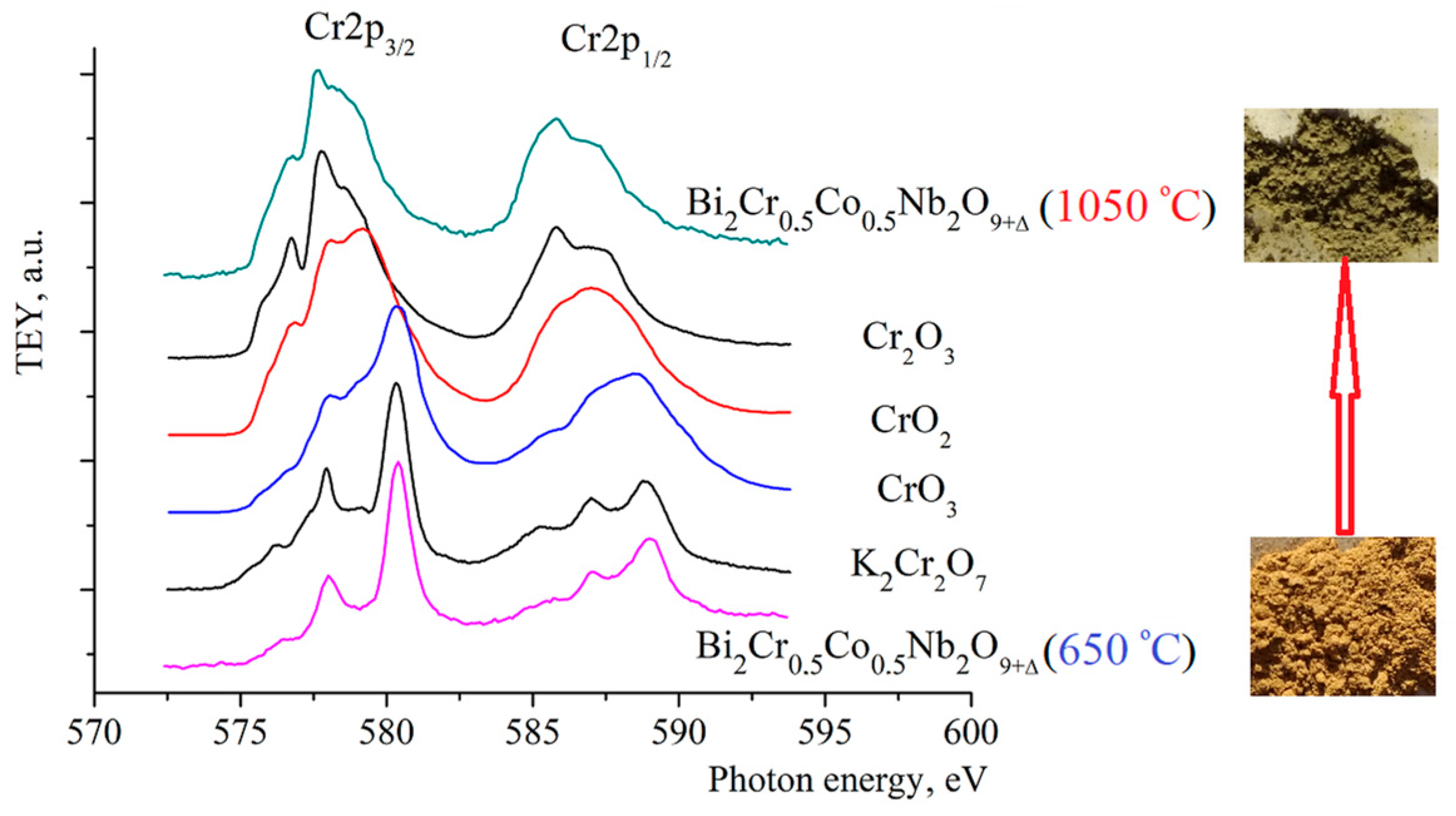 Chemistry 07 00185 g002