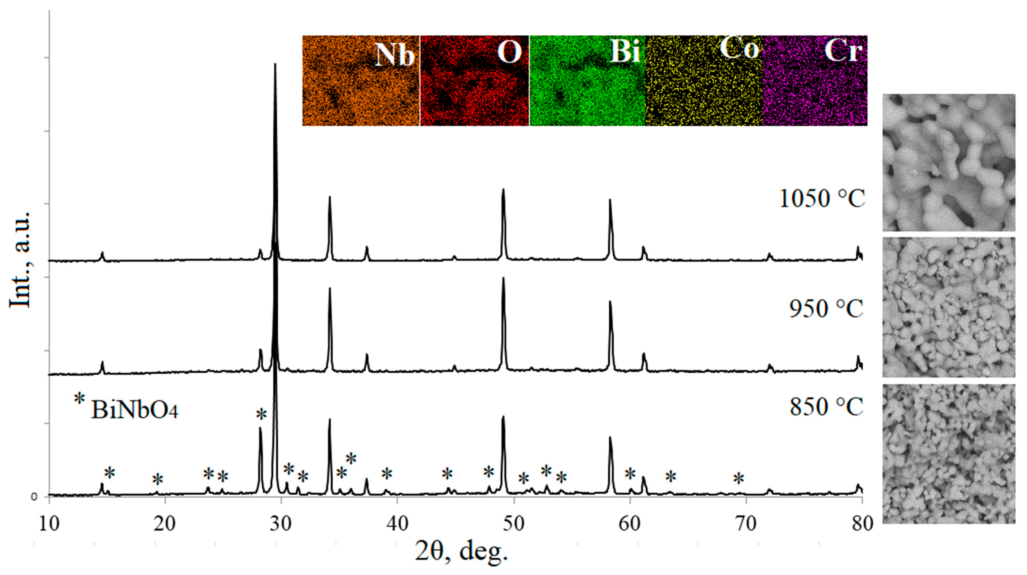 Chemistry 07 00185 g003