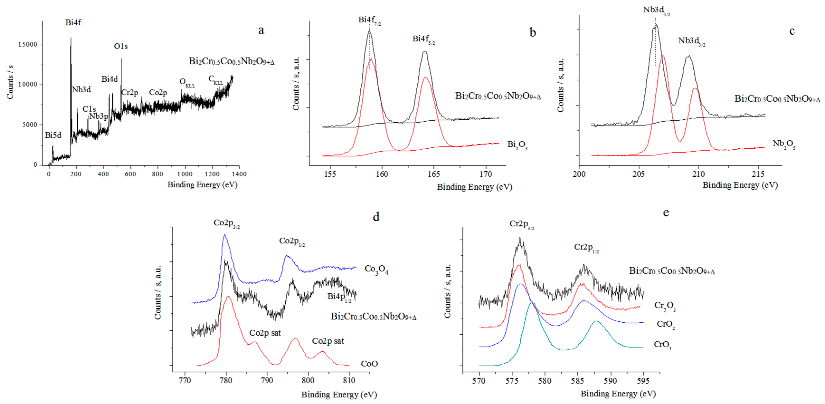 Chemistry 07 00185 g005