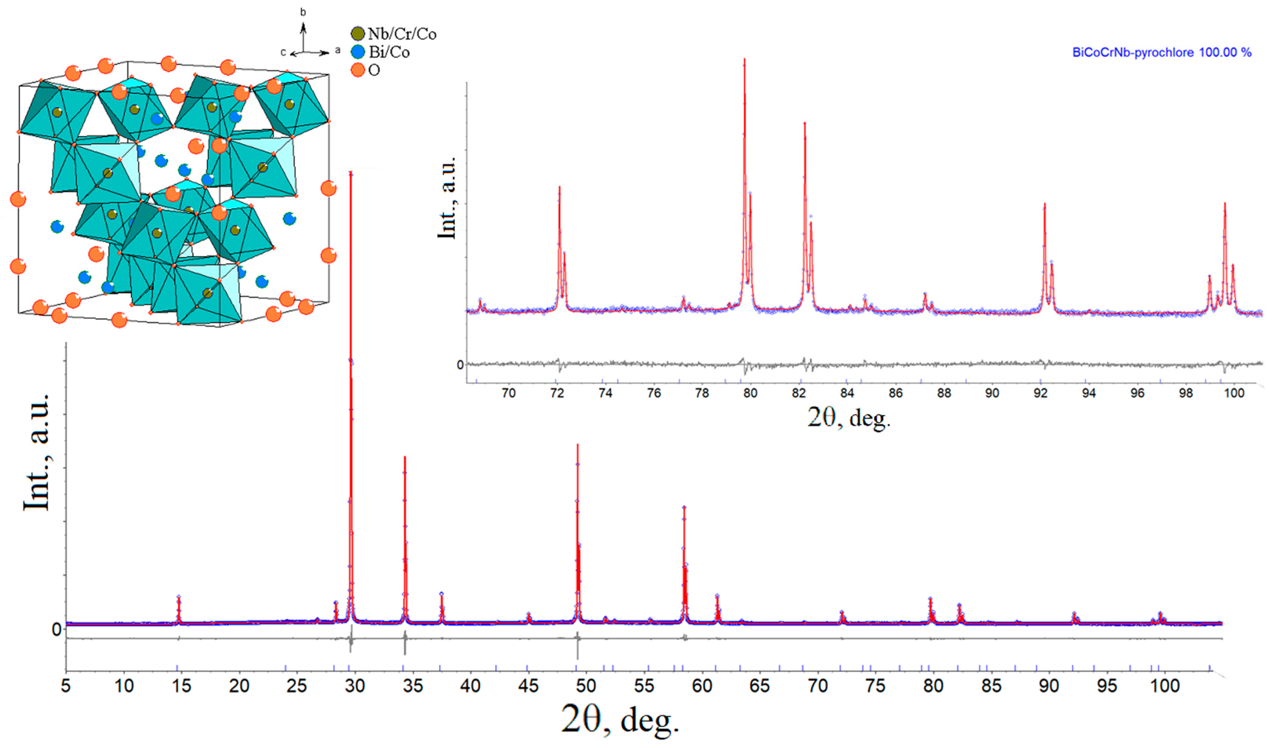 Chemistry 07 00185 g006