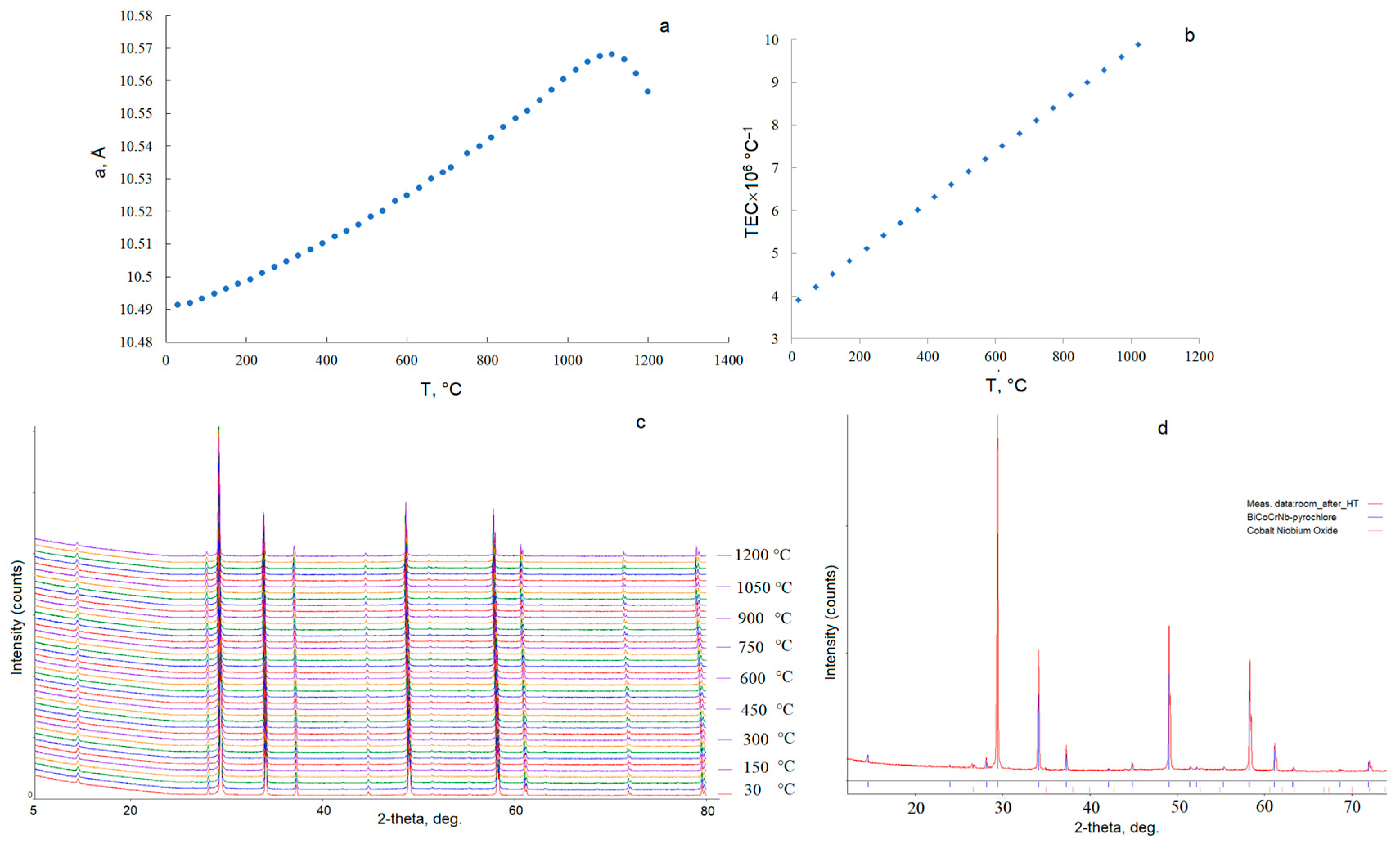 Chemistry 07 00185 g007