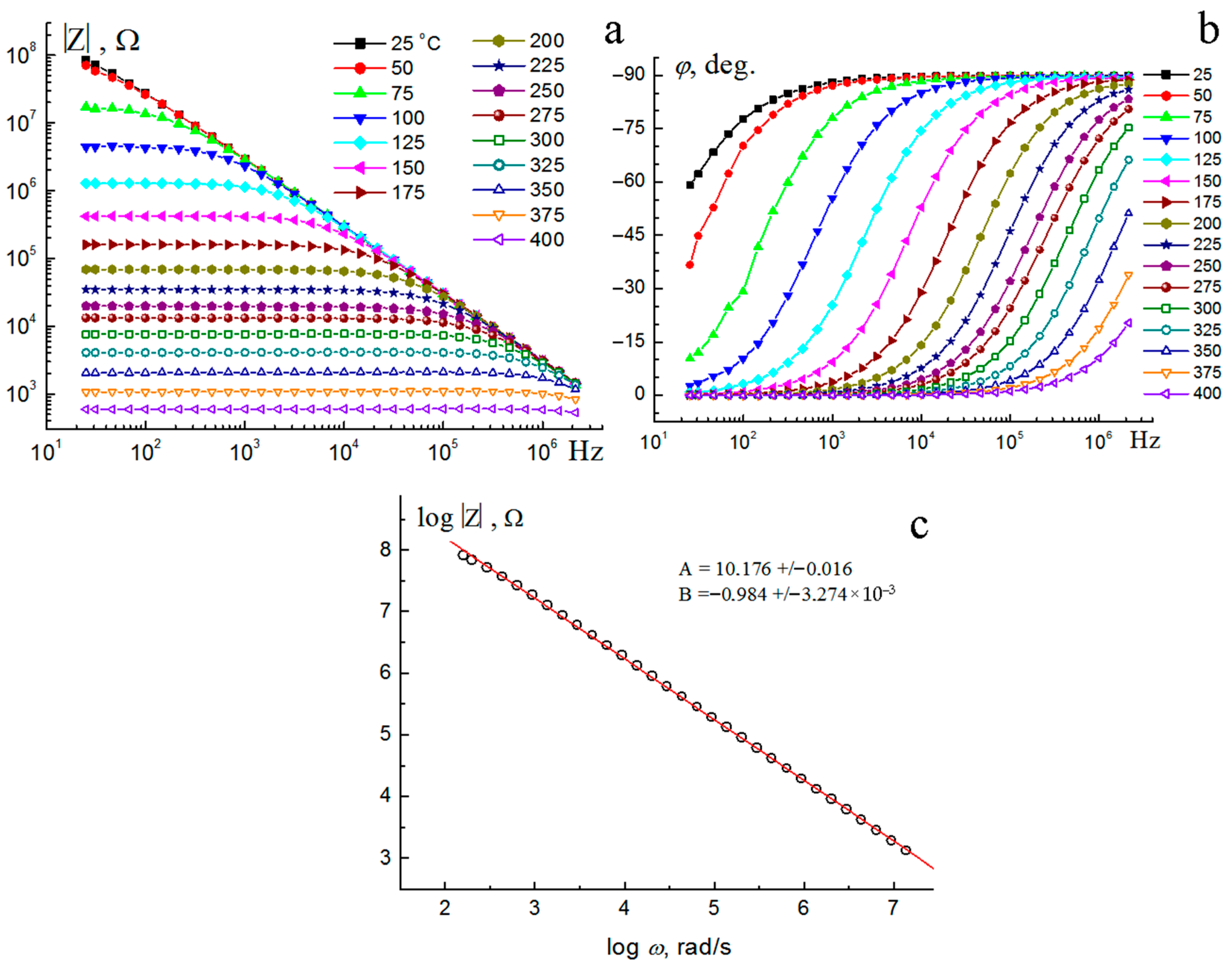 Chemistry 07 00185 g008