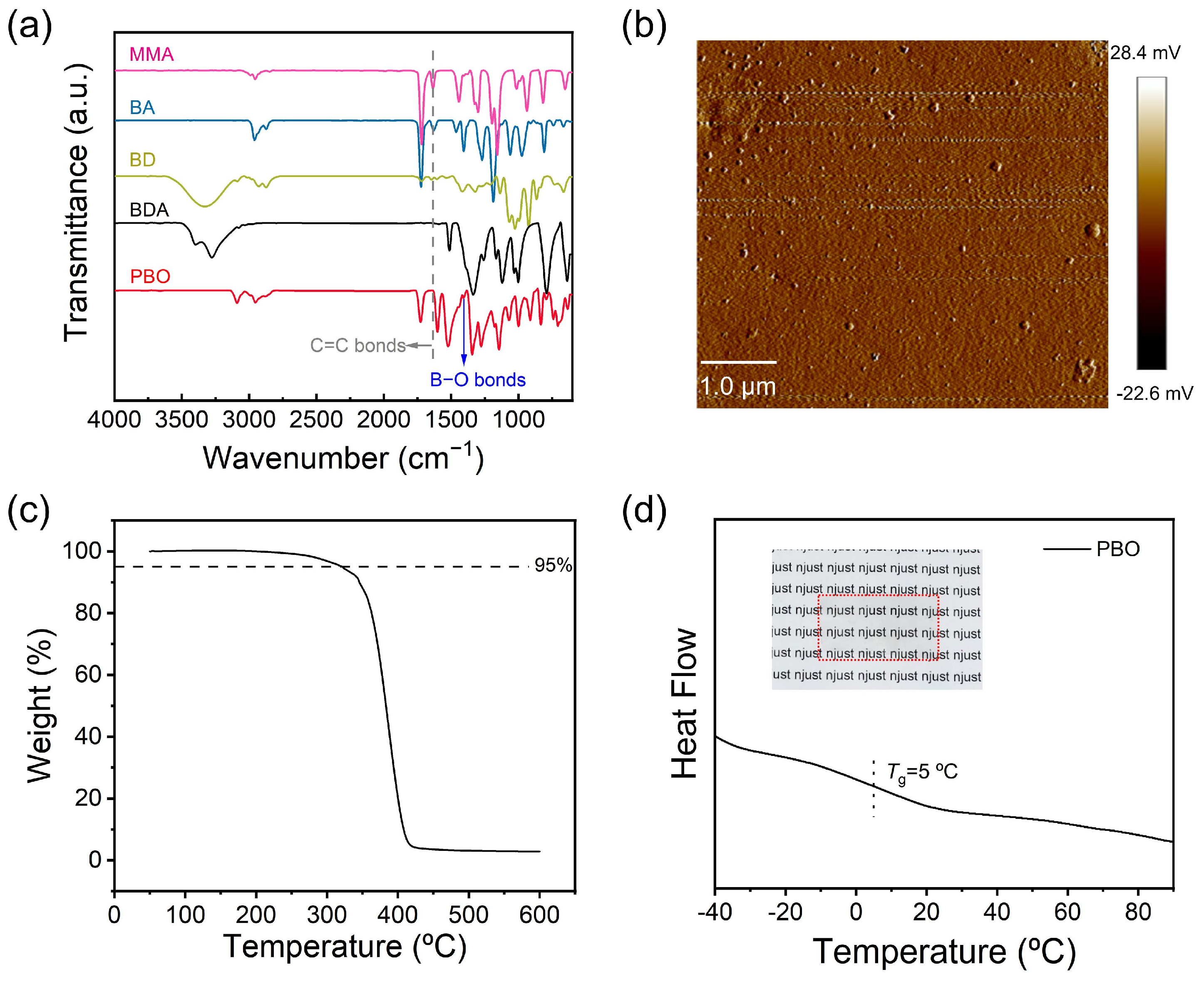 Chemistry 07 00186 g002 Chemistry 07 00186 g002
