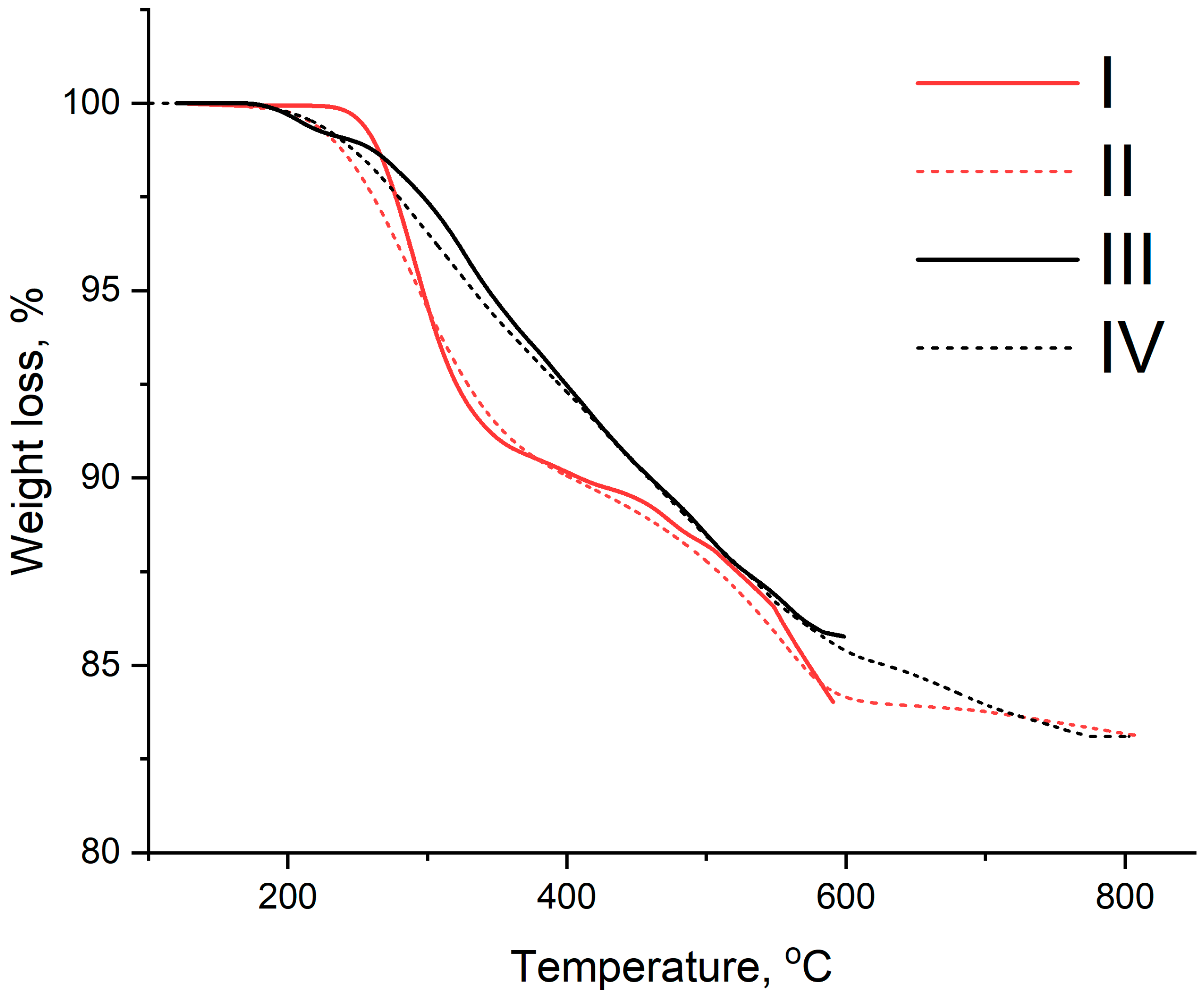 Chemistry 07 00188 g004