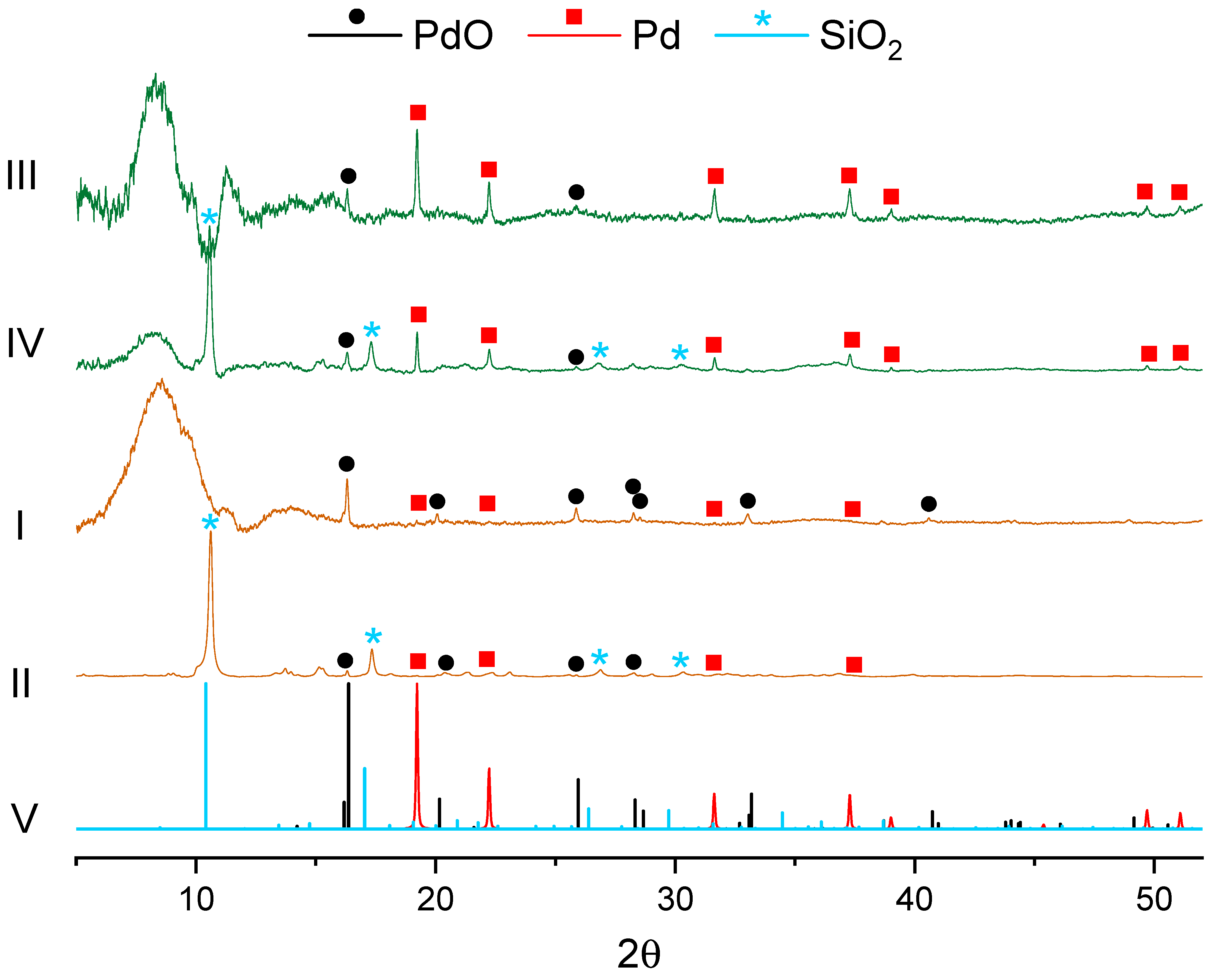 Chemistry 07 00188 g005