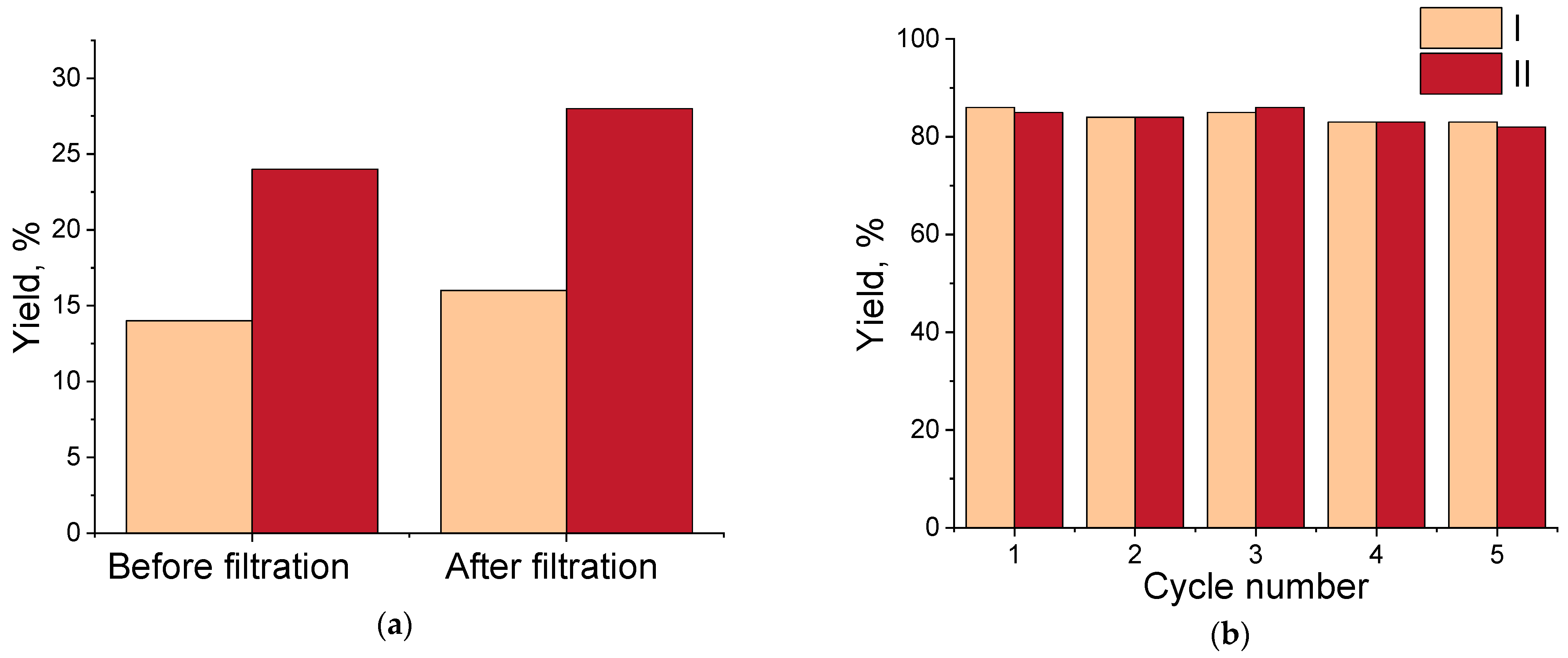 Chemistry 07 00188 g006