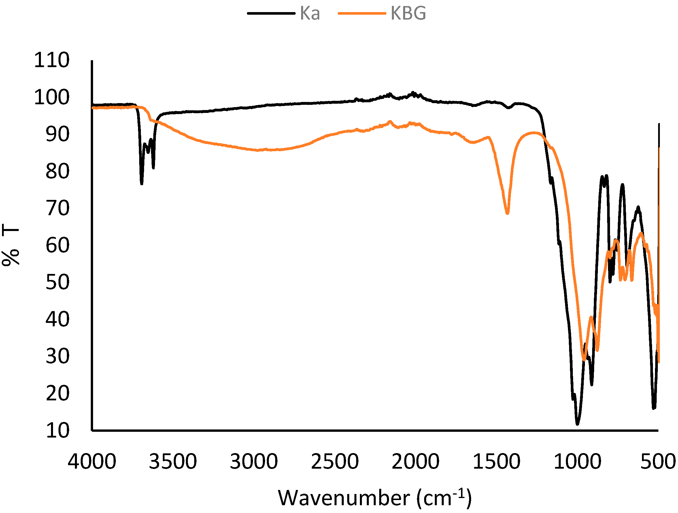Chemistry 07 00189 g003