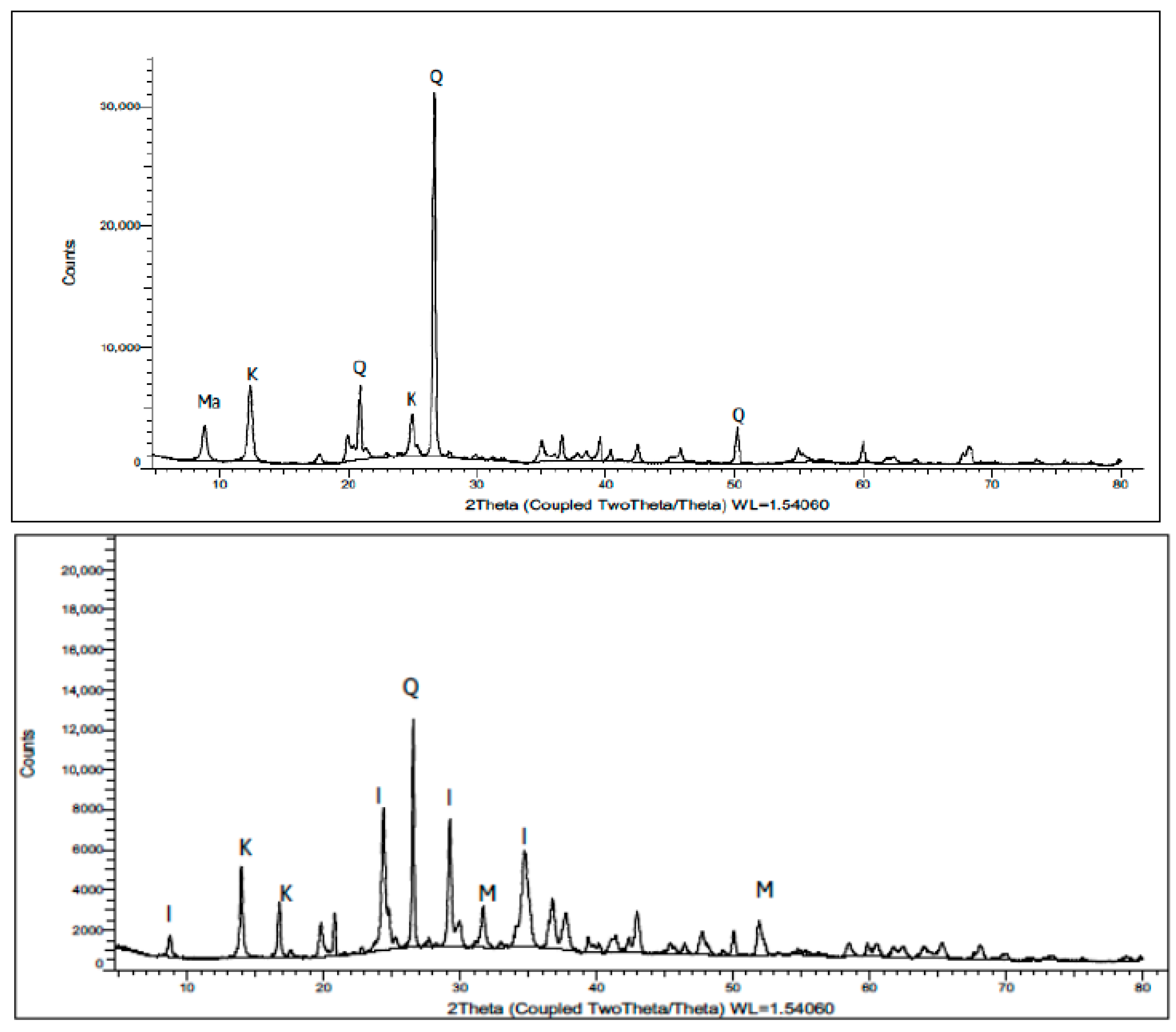 Chemistry 07 00189 g004