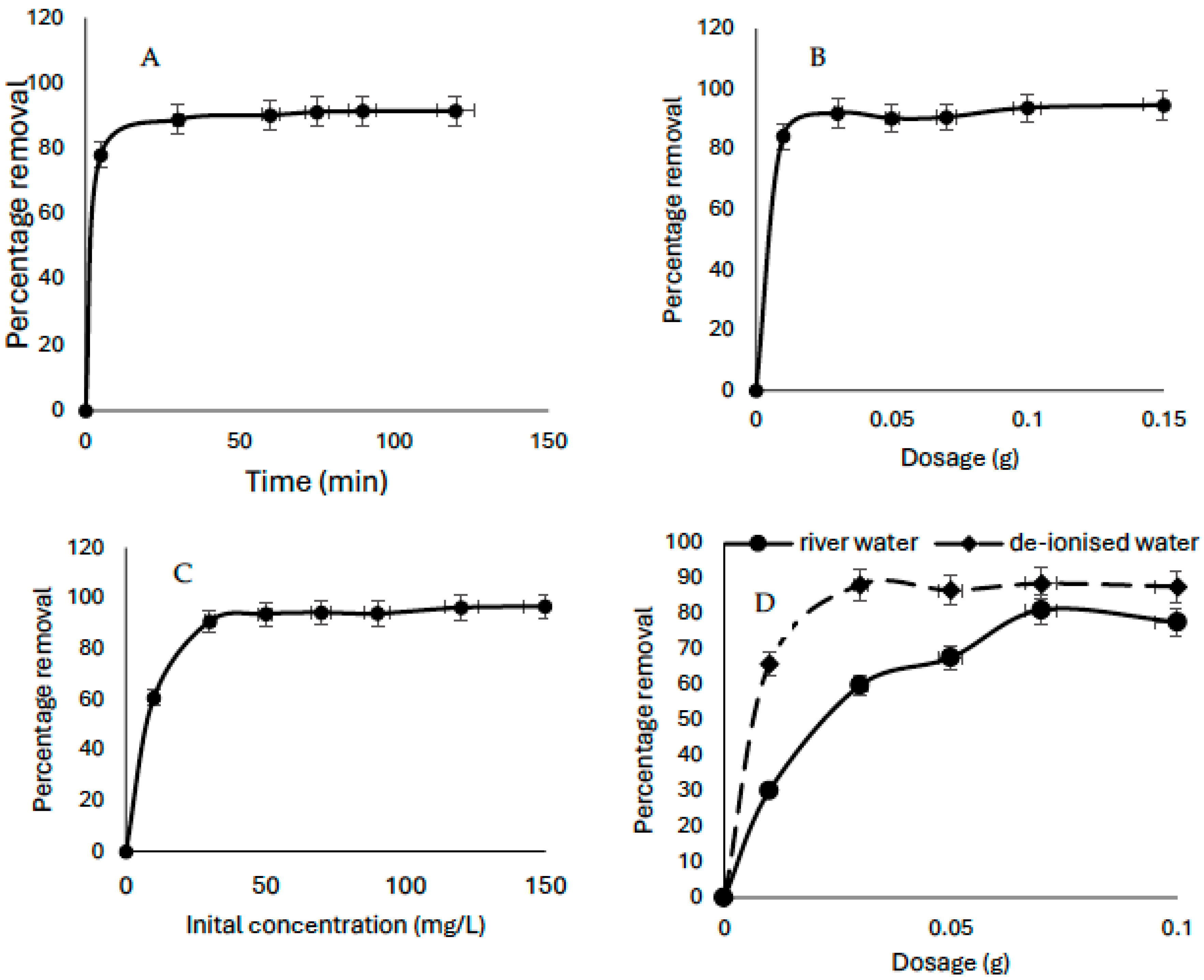 Chemistry 07 00189 g005