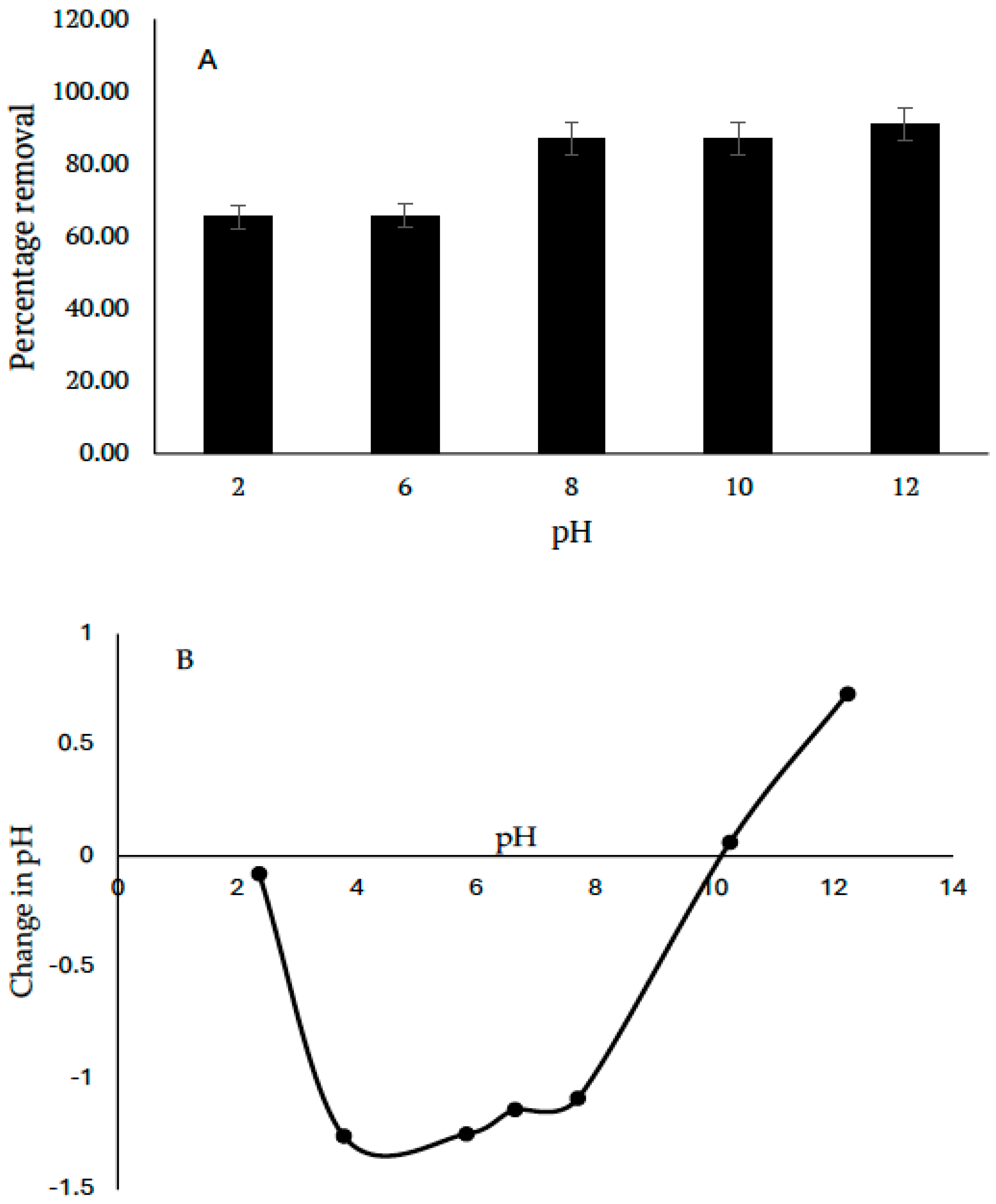 Chemistry 07 00189 g006