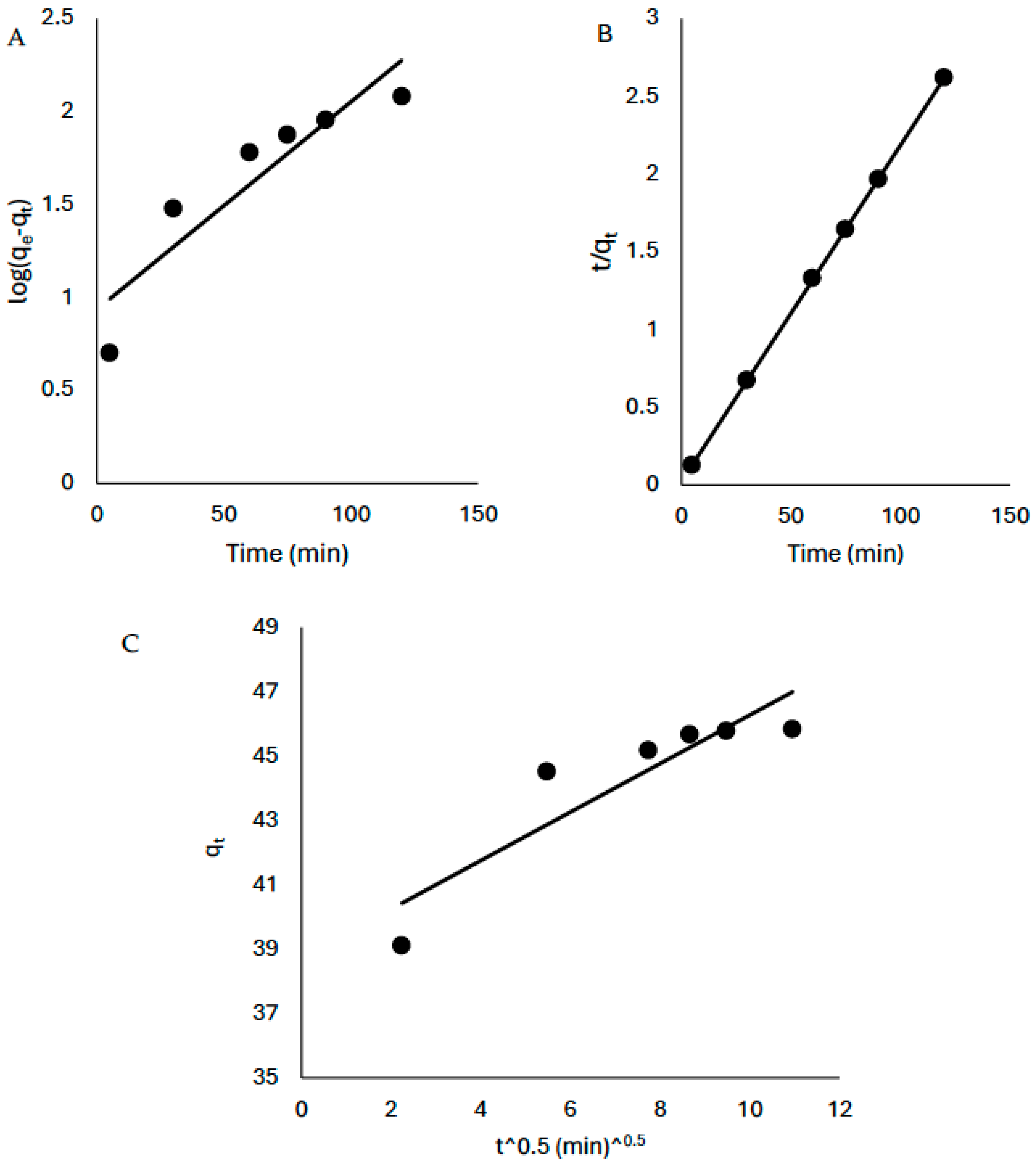 Chemistry 07 00189 g009