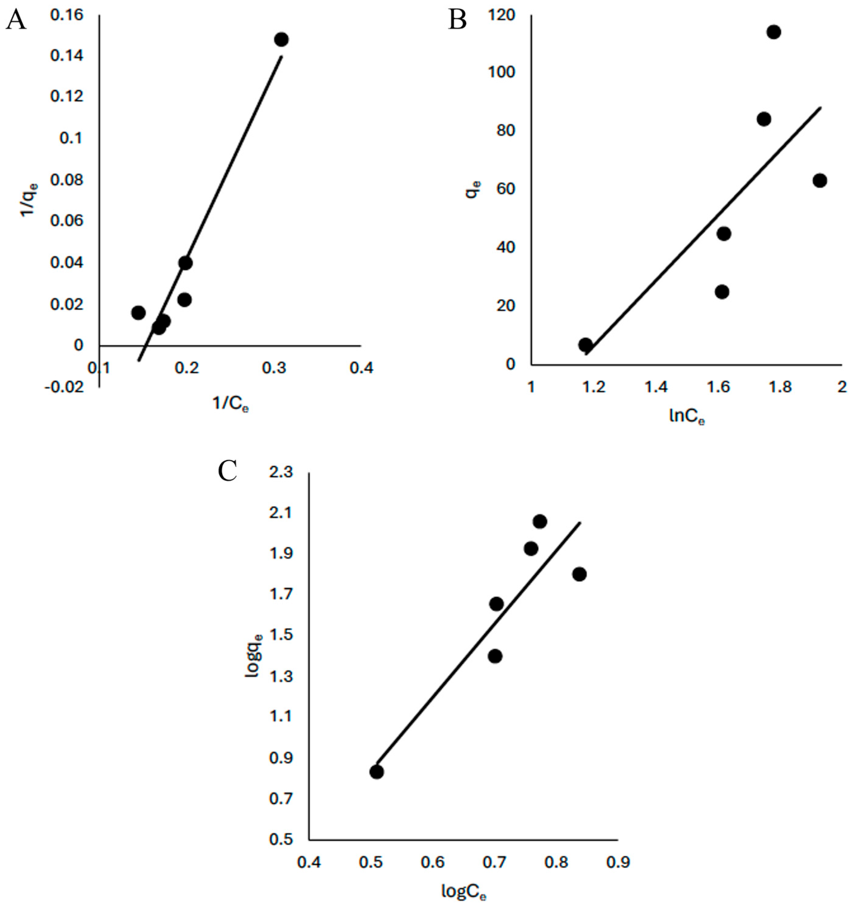 Chemistry 07 00189 g010