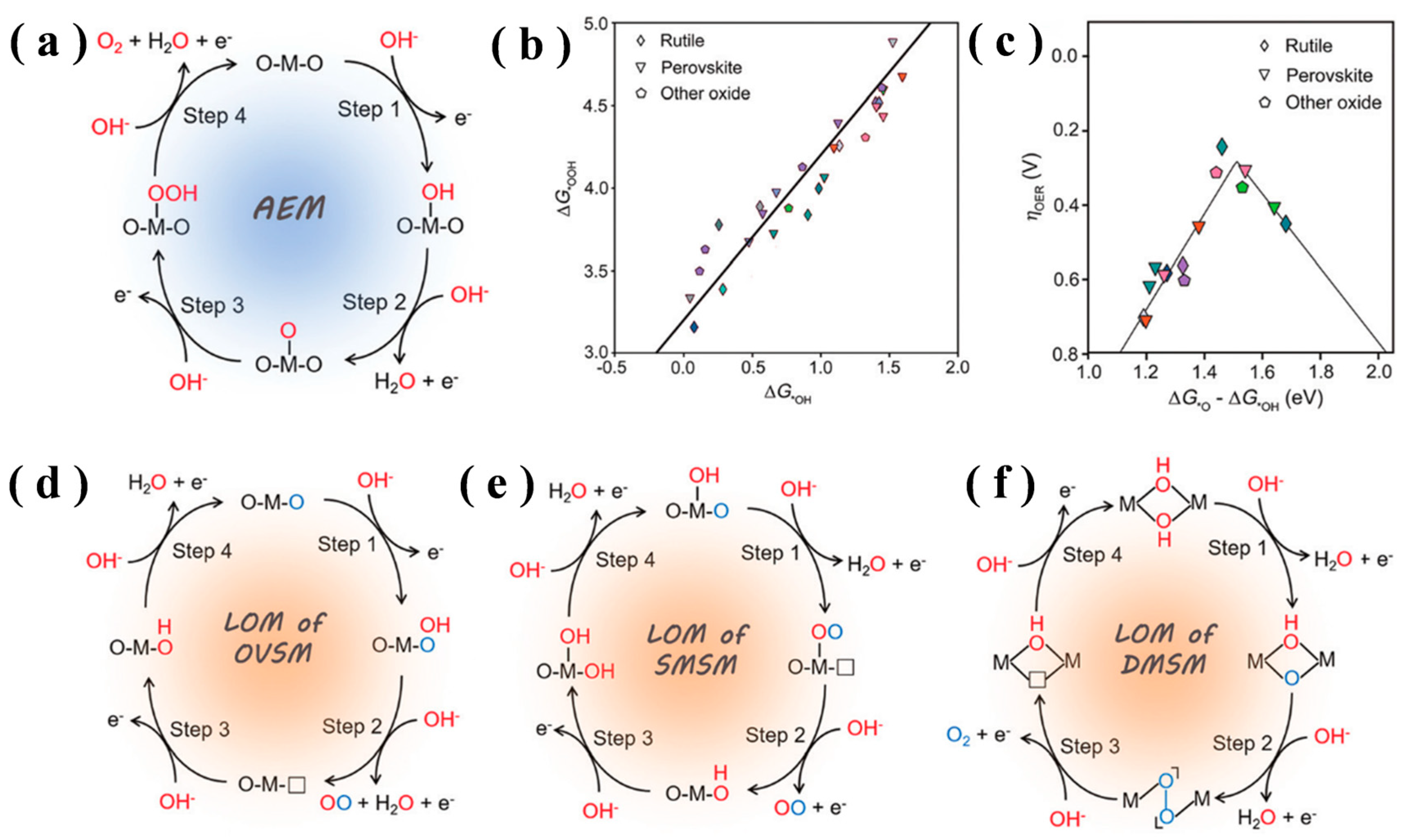 Chemistry 07 00190 g001