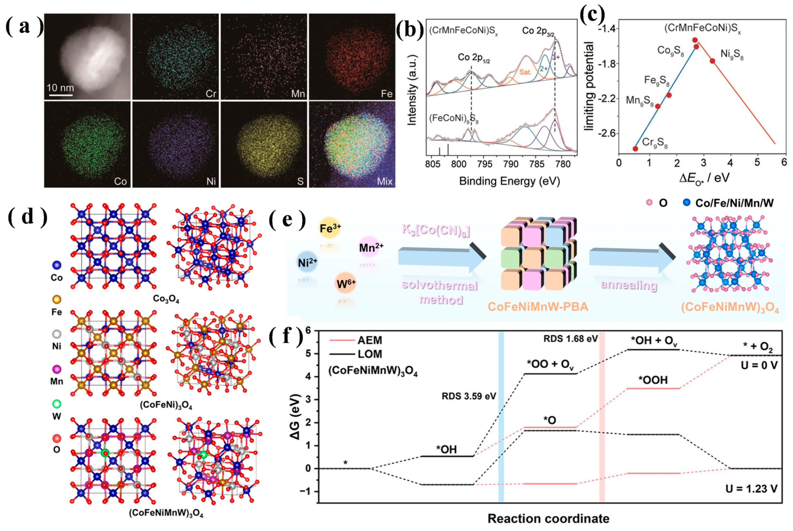 Chemistry 07 00190 g003