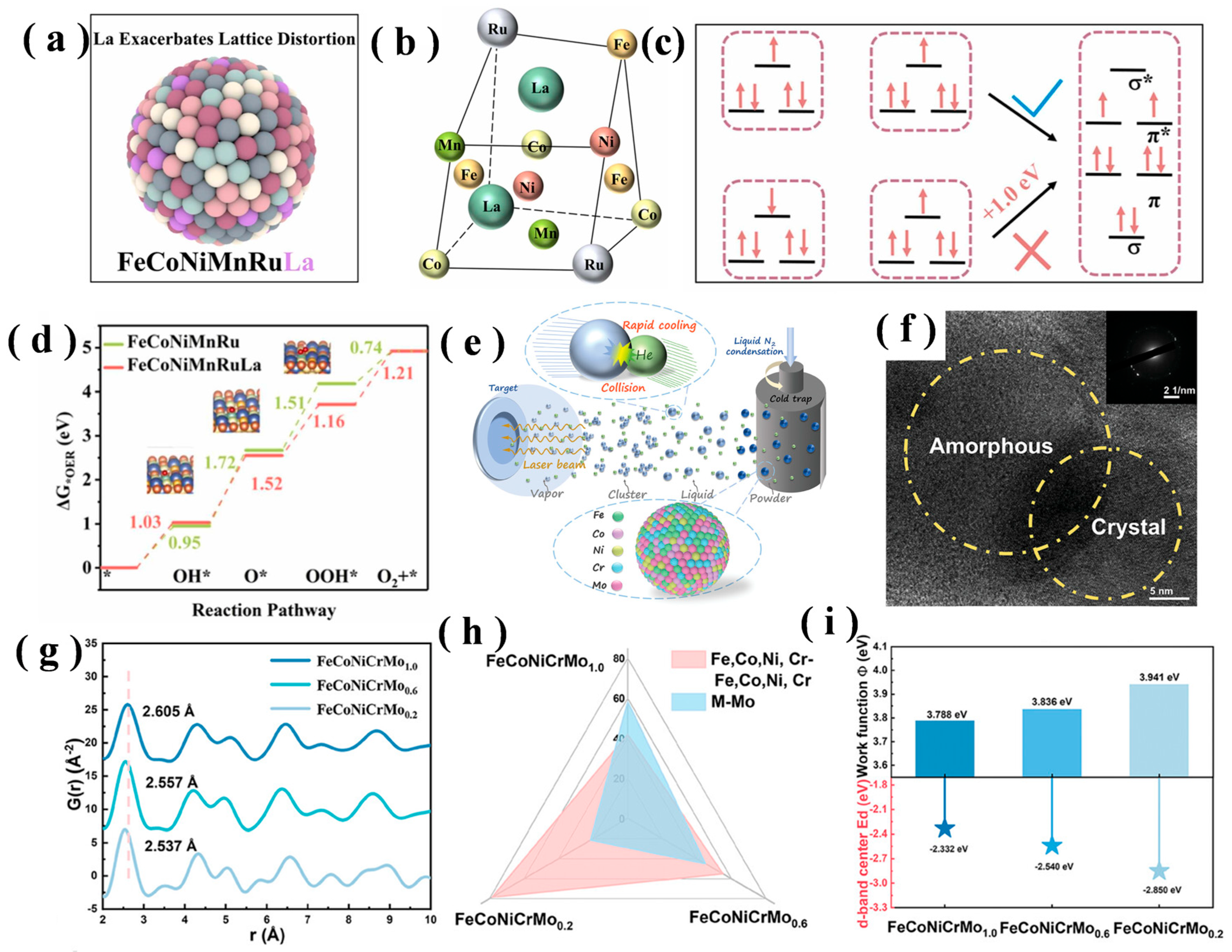 Chemistry 07 00190 g004
