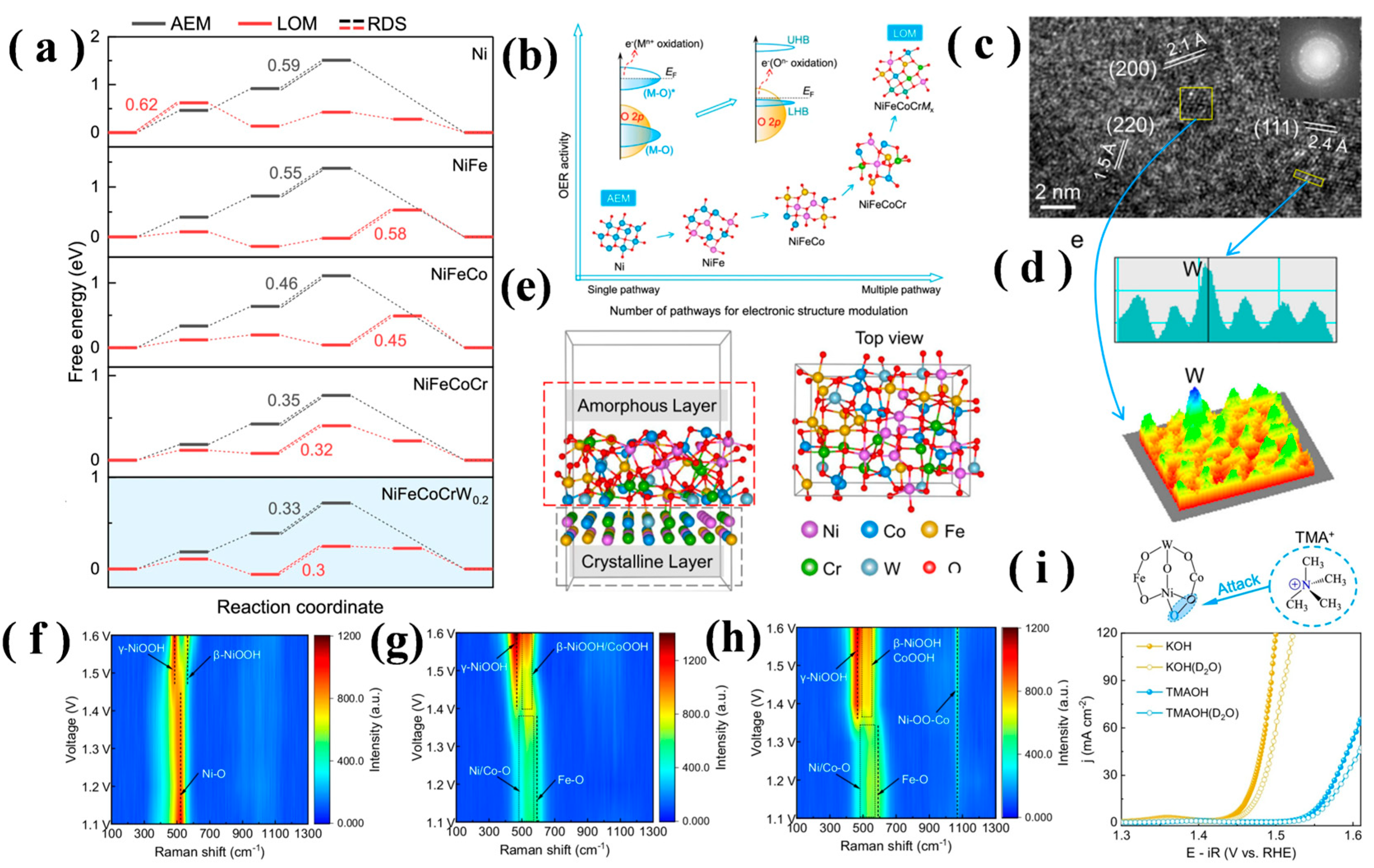 Chemistry 07 00190 g008