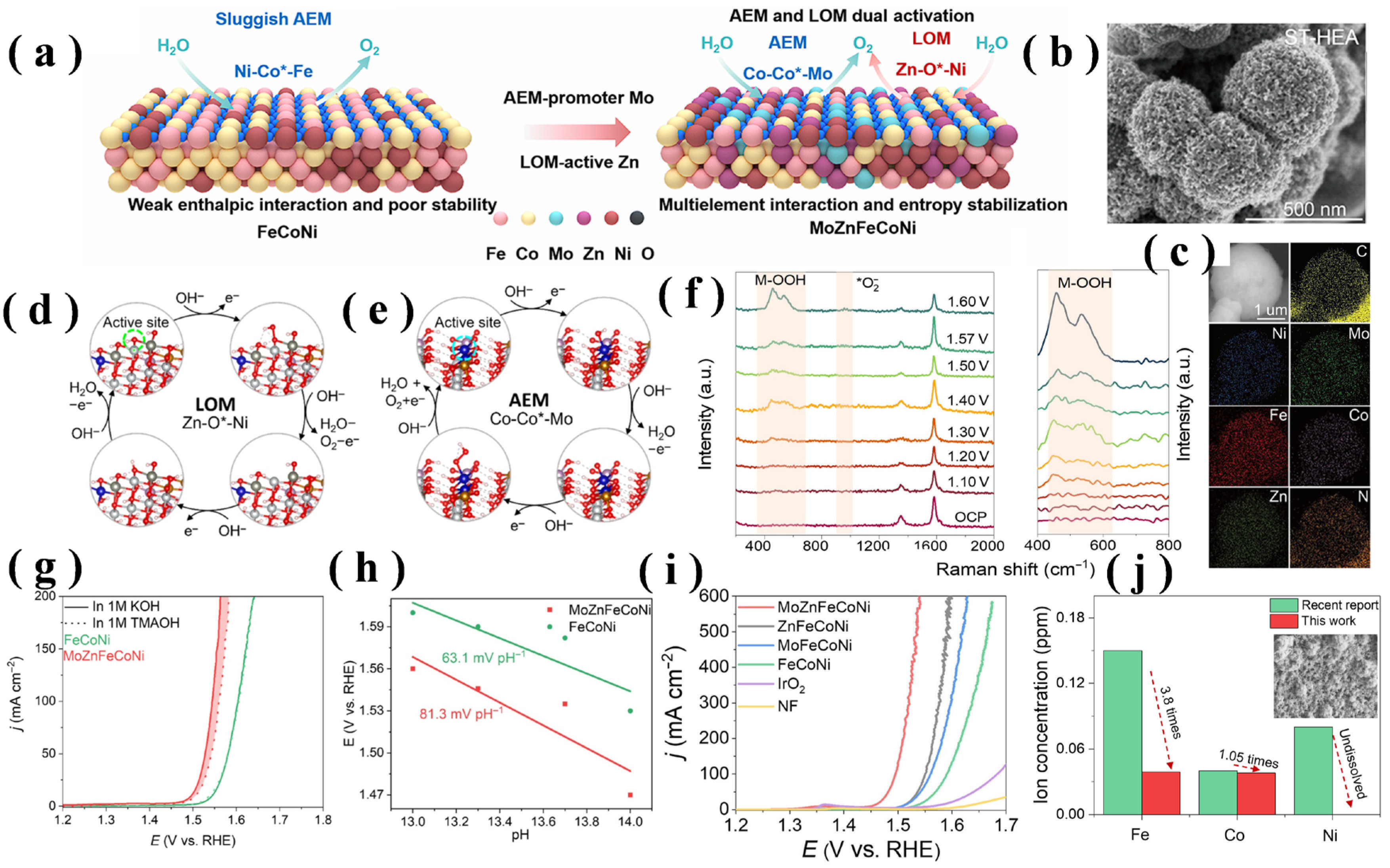 Chemistry 07 00190 g009